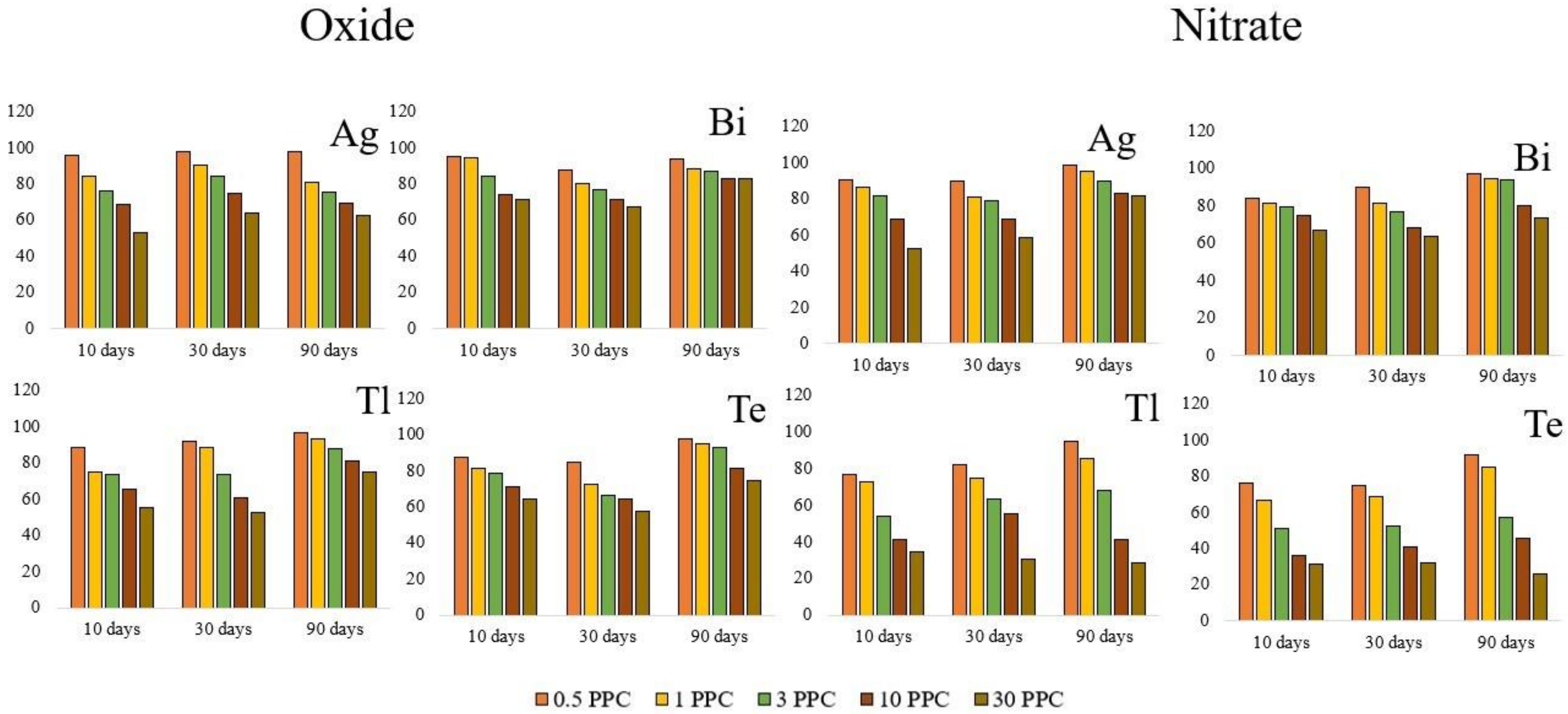 Applsci 12 12854 g008