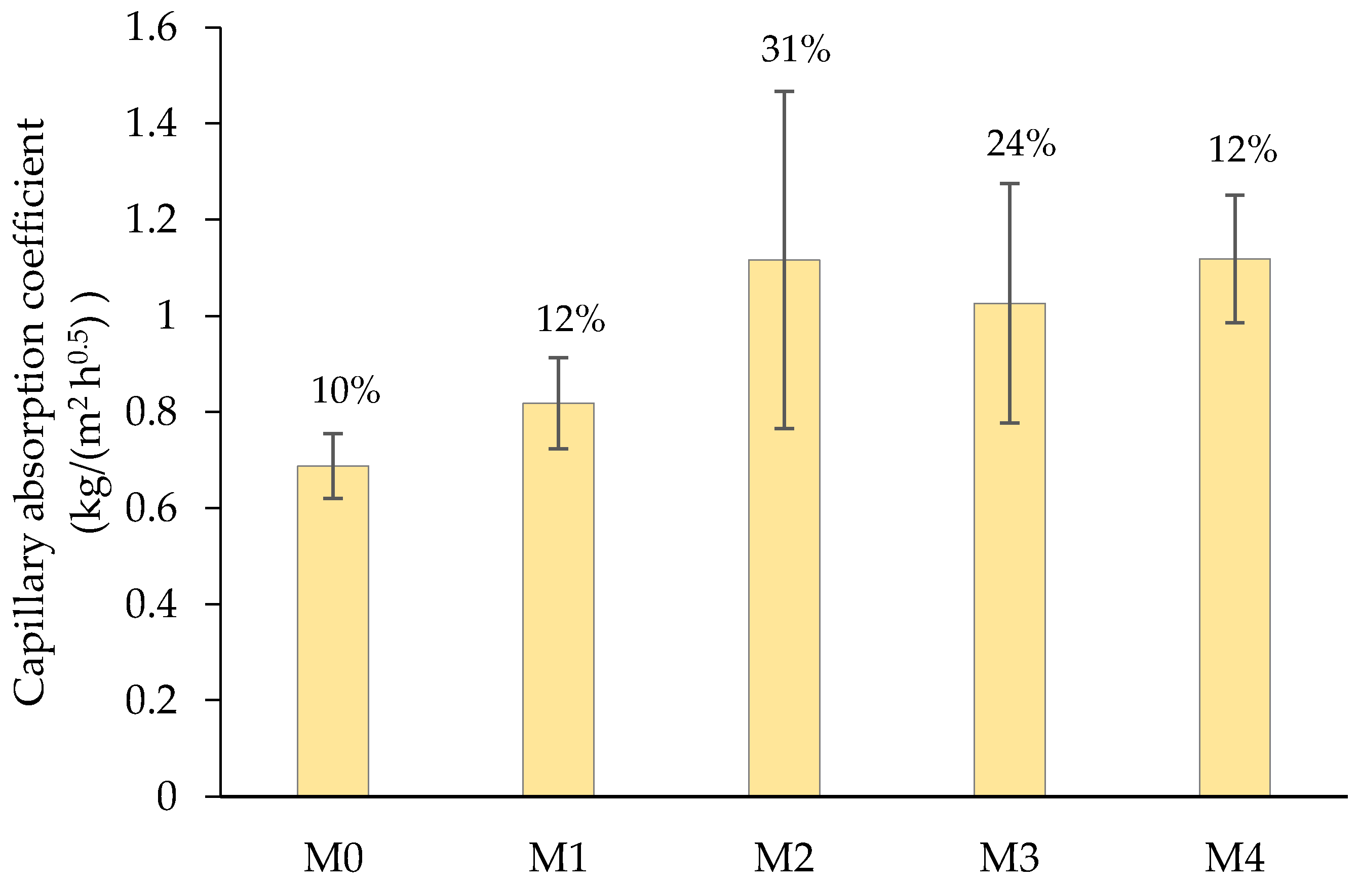 Applsci 12 12859 g004 Applsci 12 12859 g004