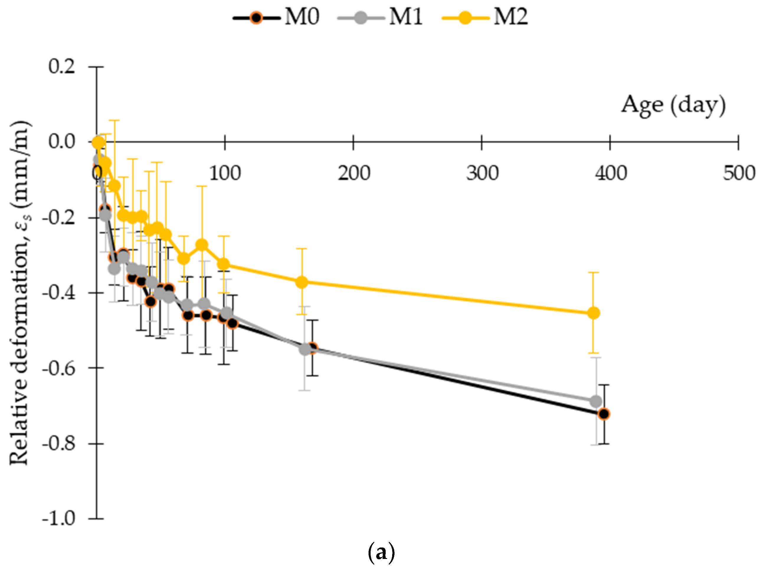Applsci 12 12859 g006a Applsci 12 12859 g006a