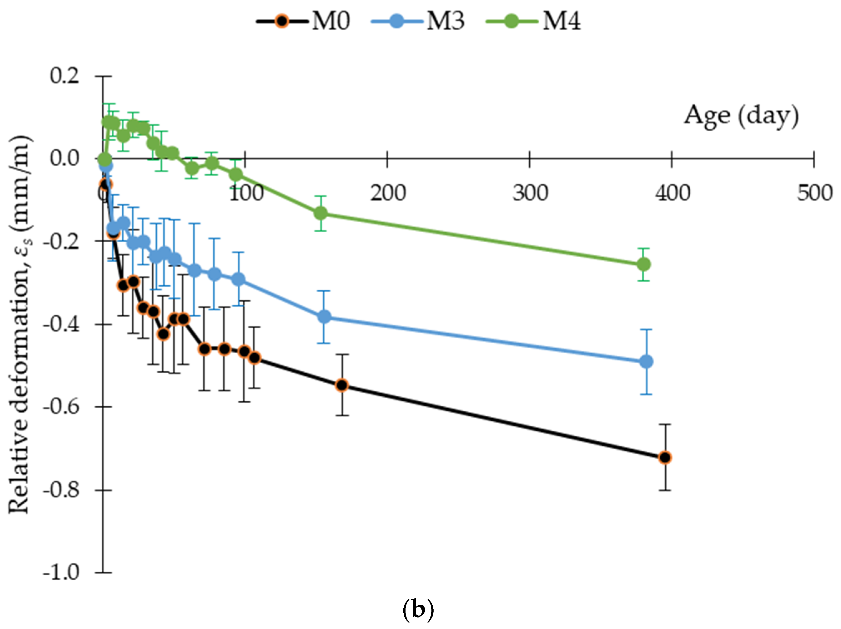 Applsci 12 12859 g006b Applsci 12 12859 g006b