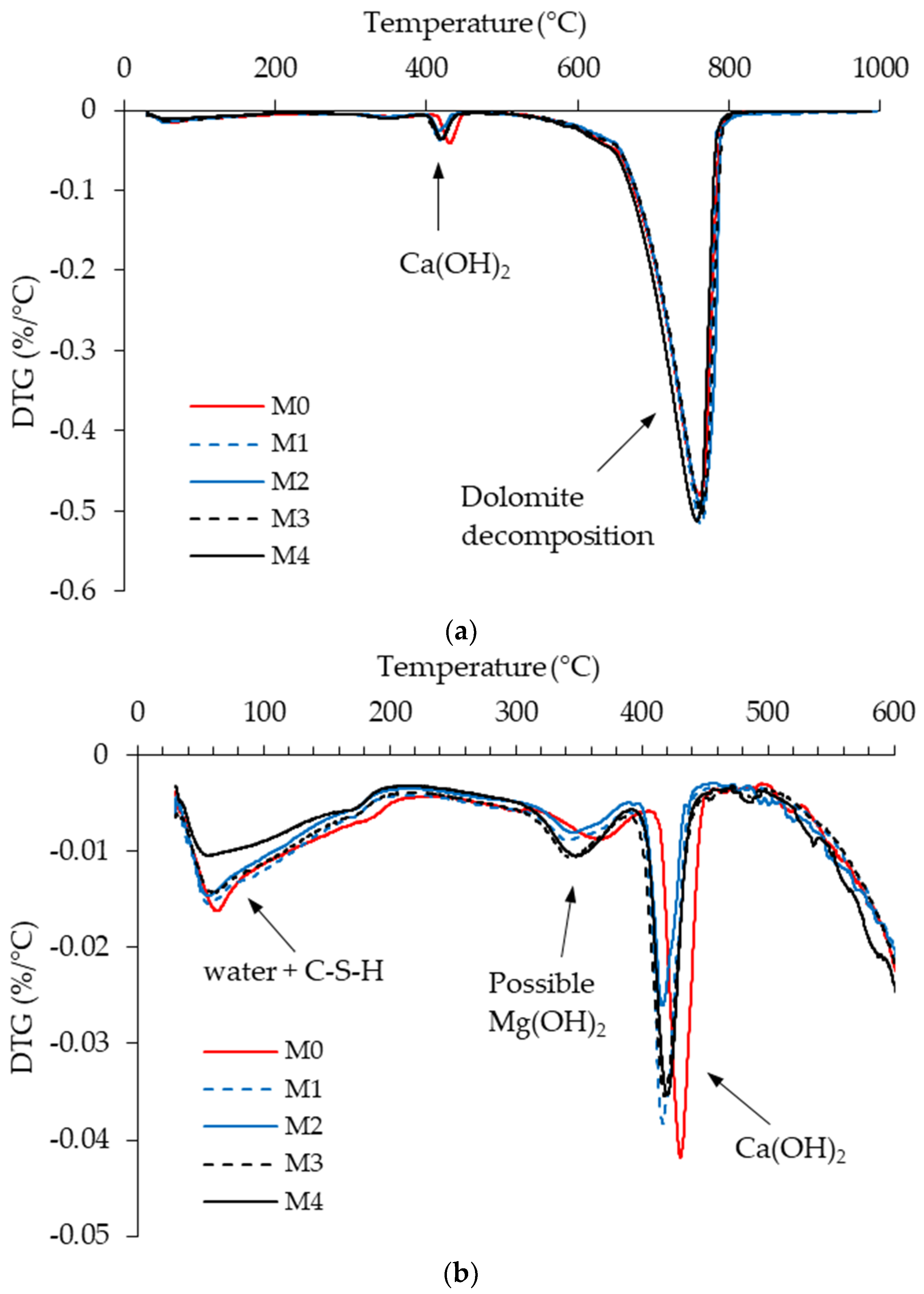Applsci 12 12859 g007 Applsci 12 12859 g007