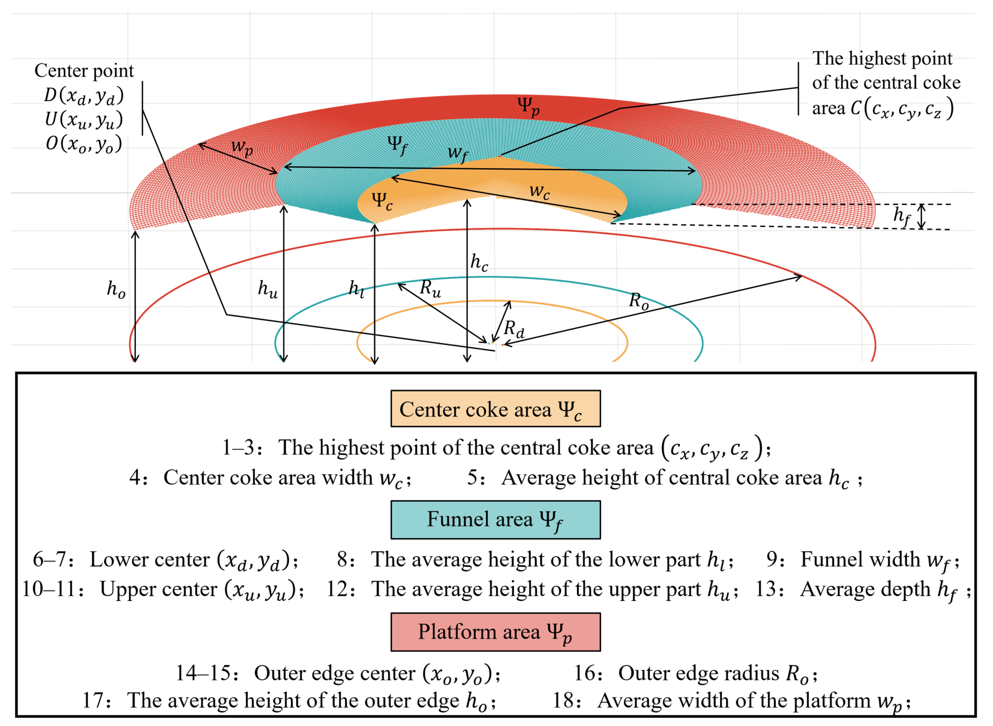 Applsci 12 12860 g002