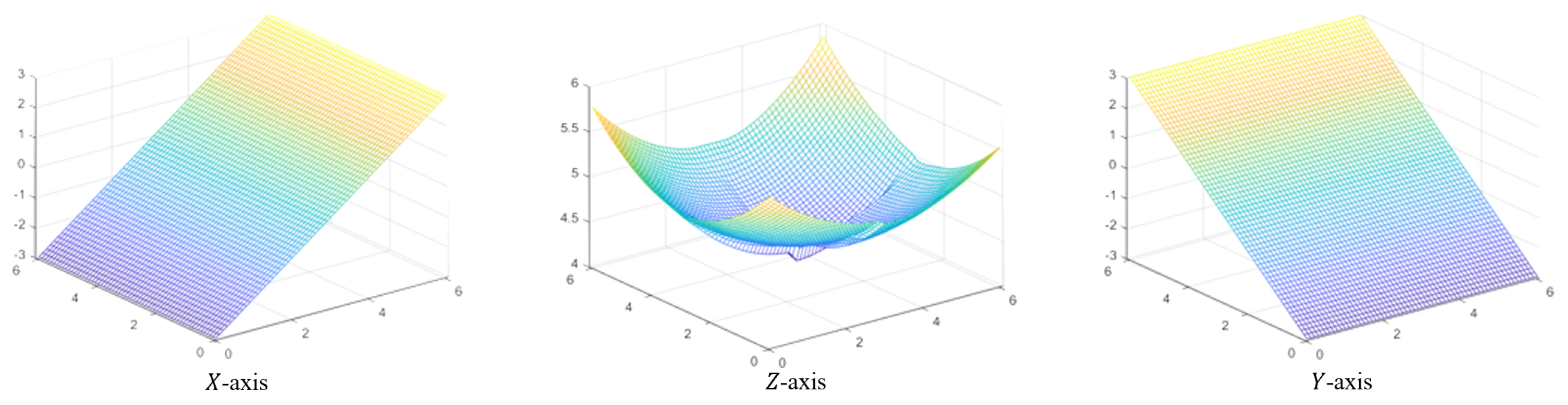 Applsci 12 12860 g004