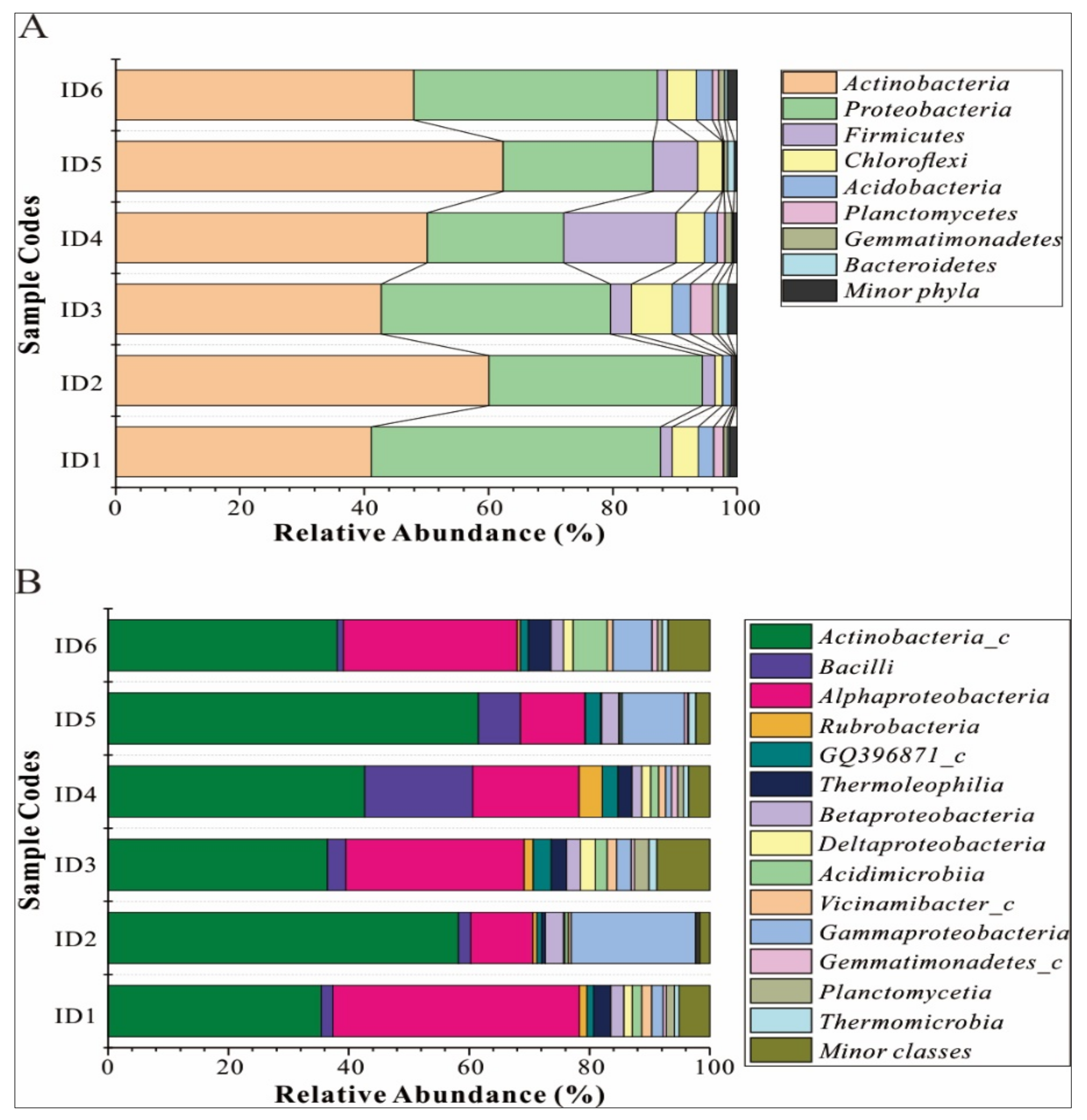 Applsci 12 12862 g001
