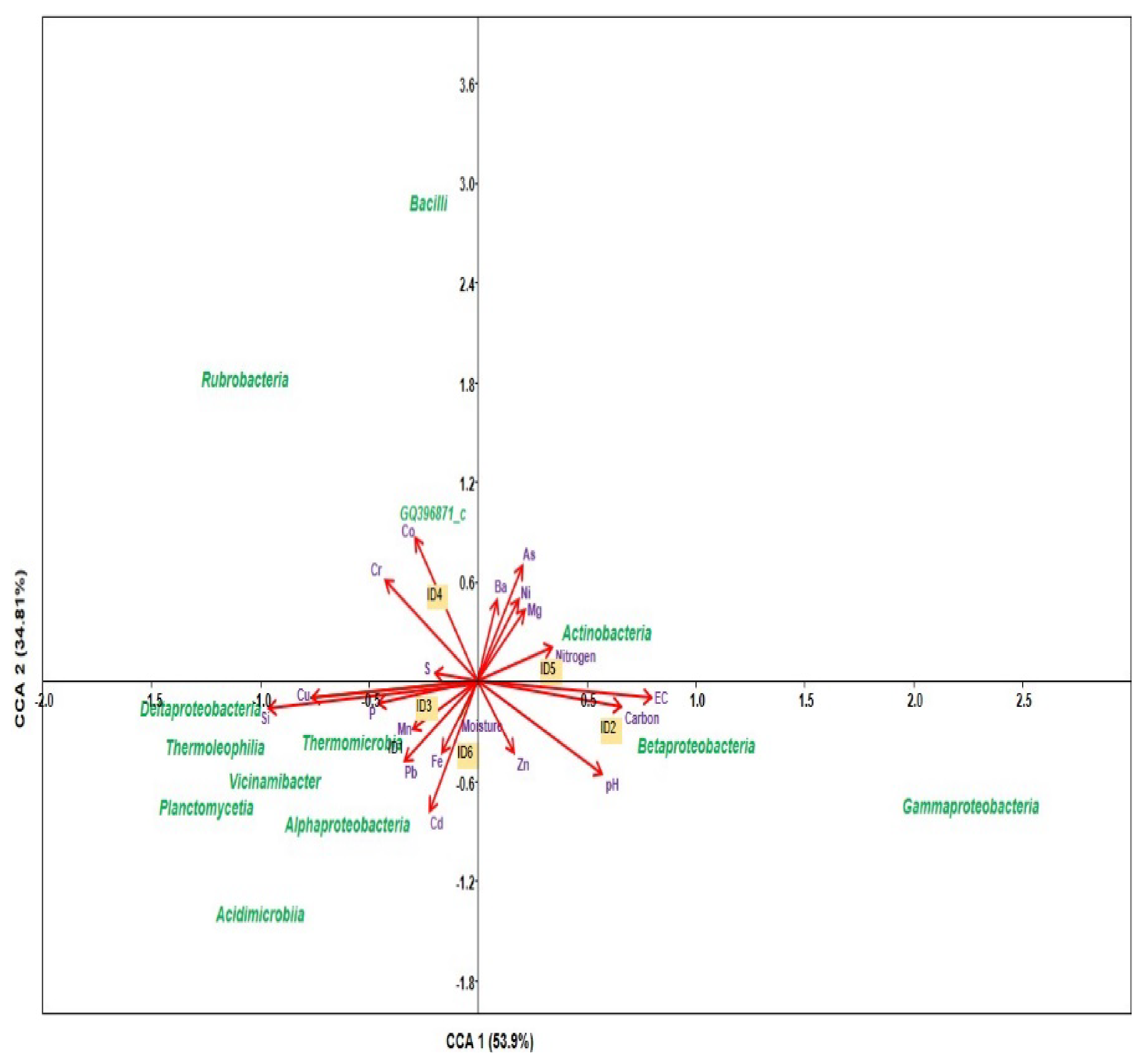 Applsci 12 12862 g003