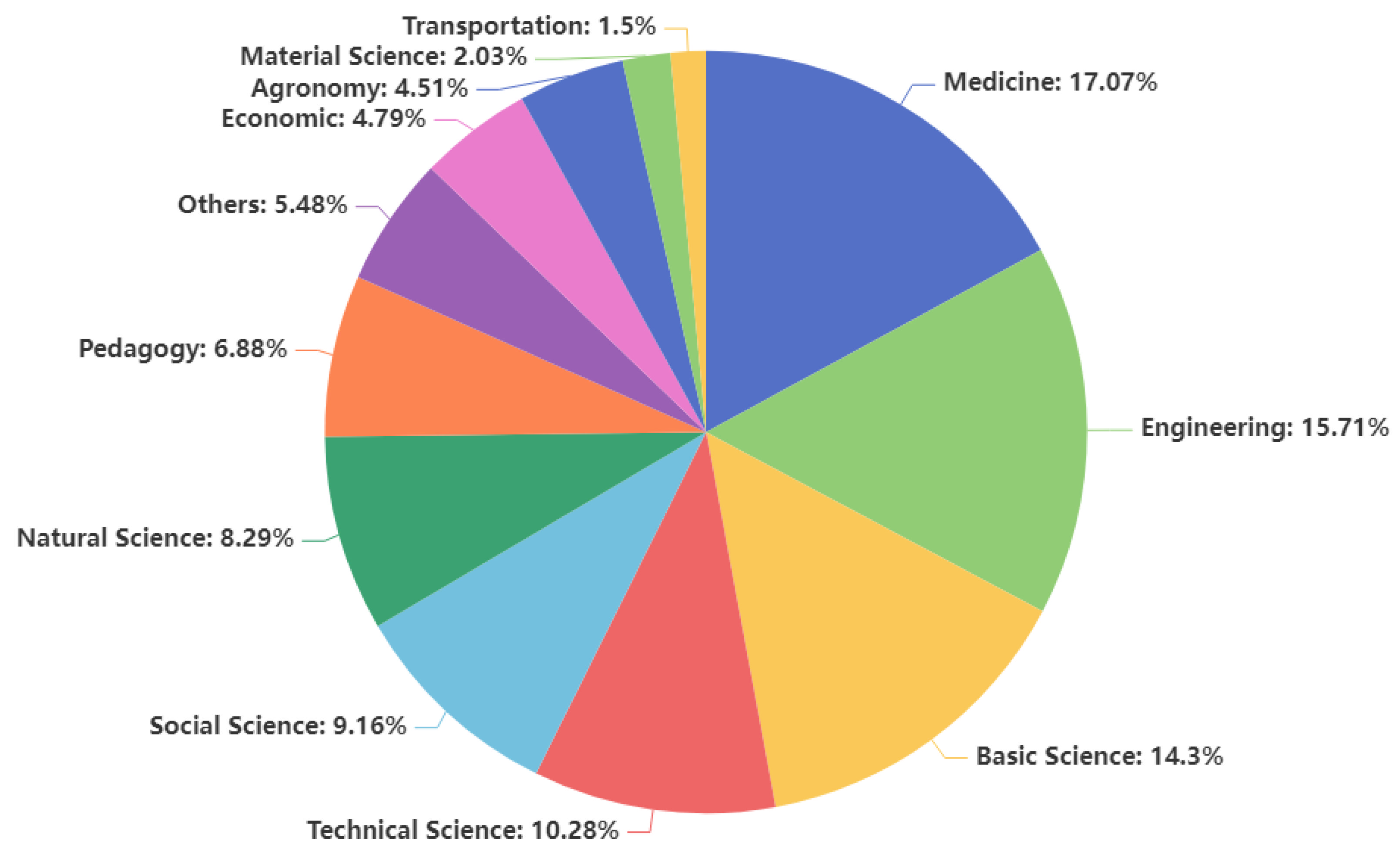 Applsci 12 12864 g002