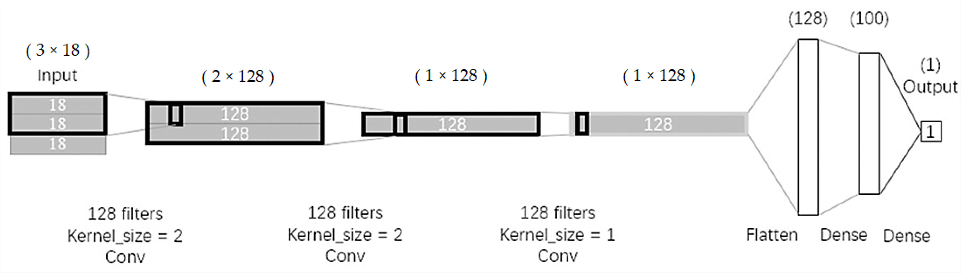 Applsci 12 12864 g006