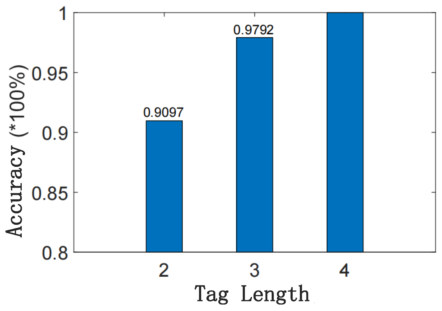 Applsci 12 12865 g011