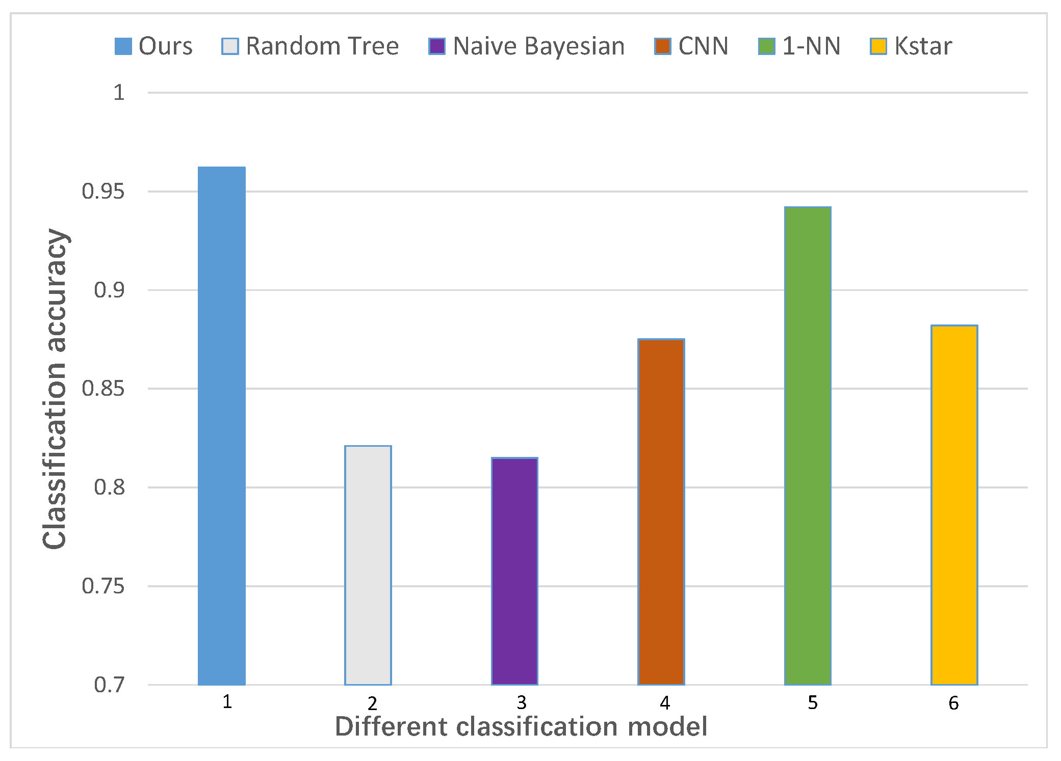 Applsci 12 12865 g013