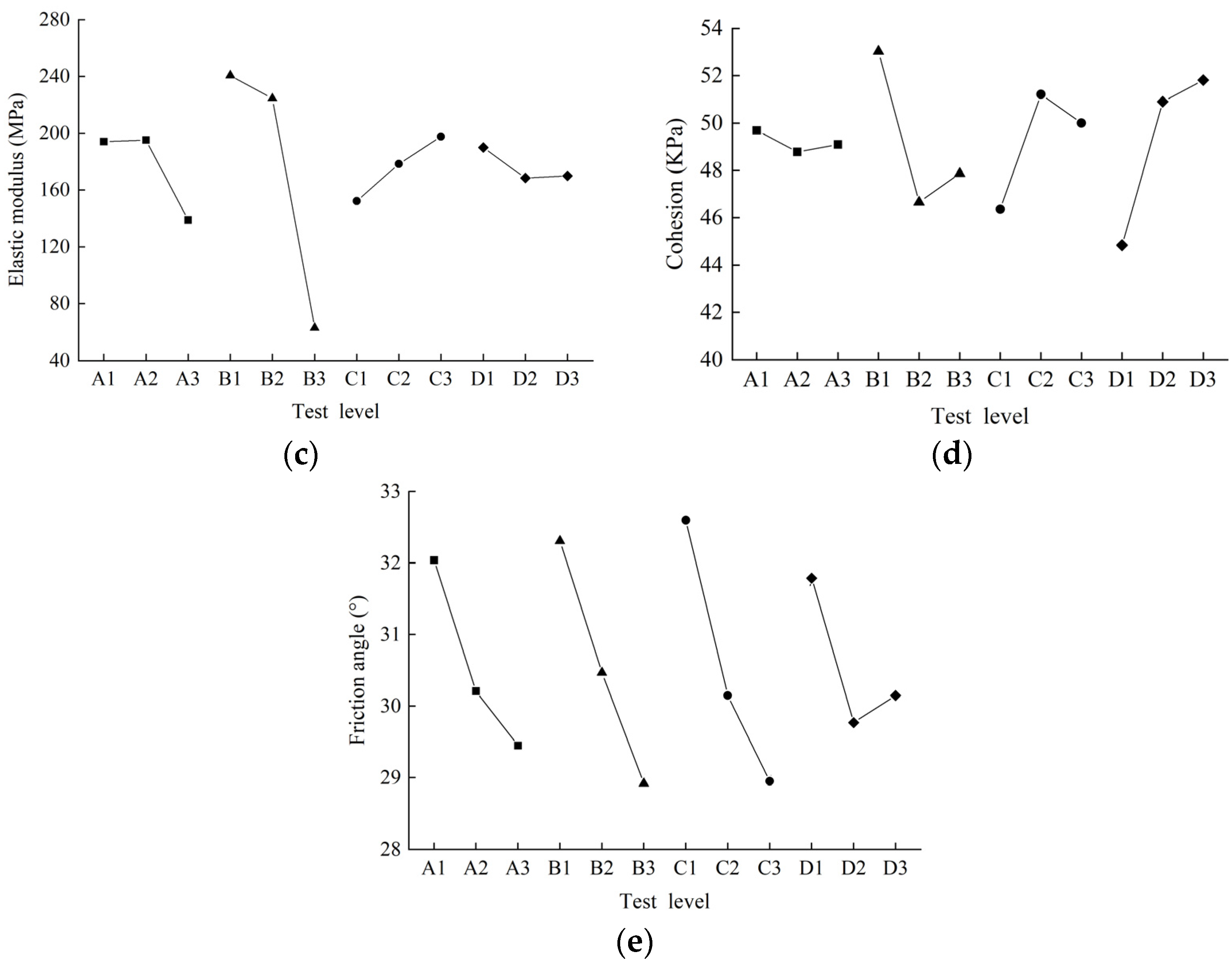 Applsci 12 12880 g005b