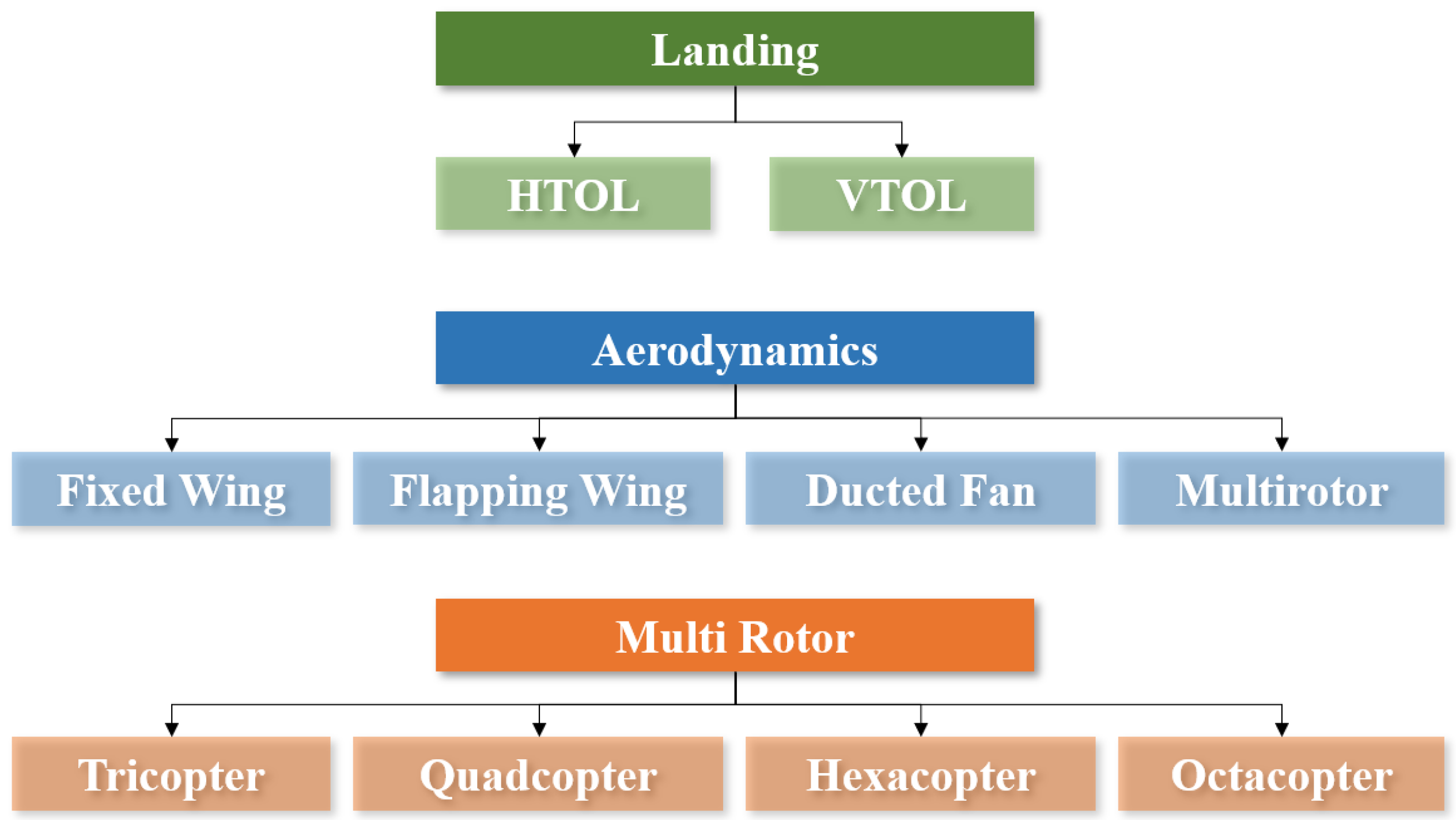 Applsci 12 12886 g002