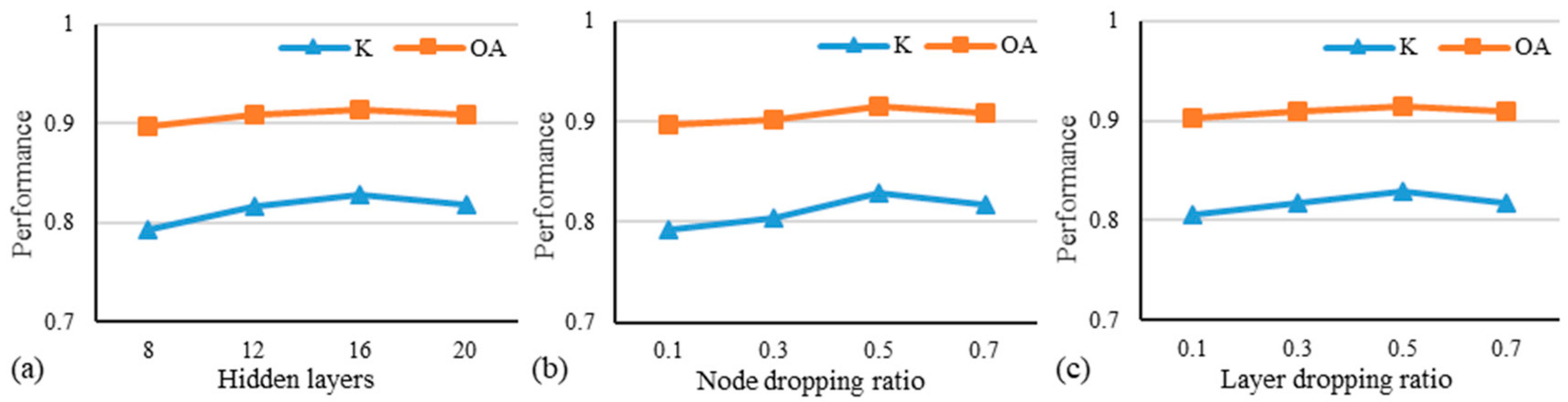Applsci 12 12887 g010 Applsci 12 12887 g010