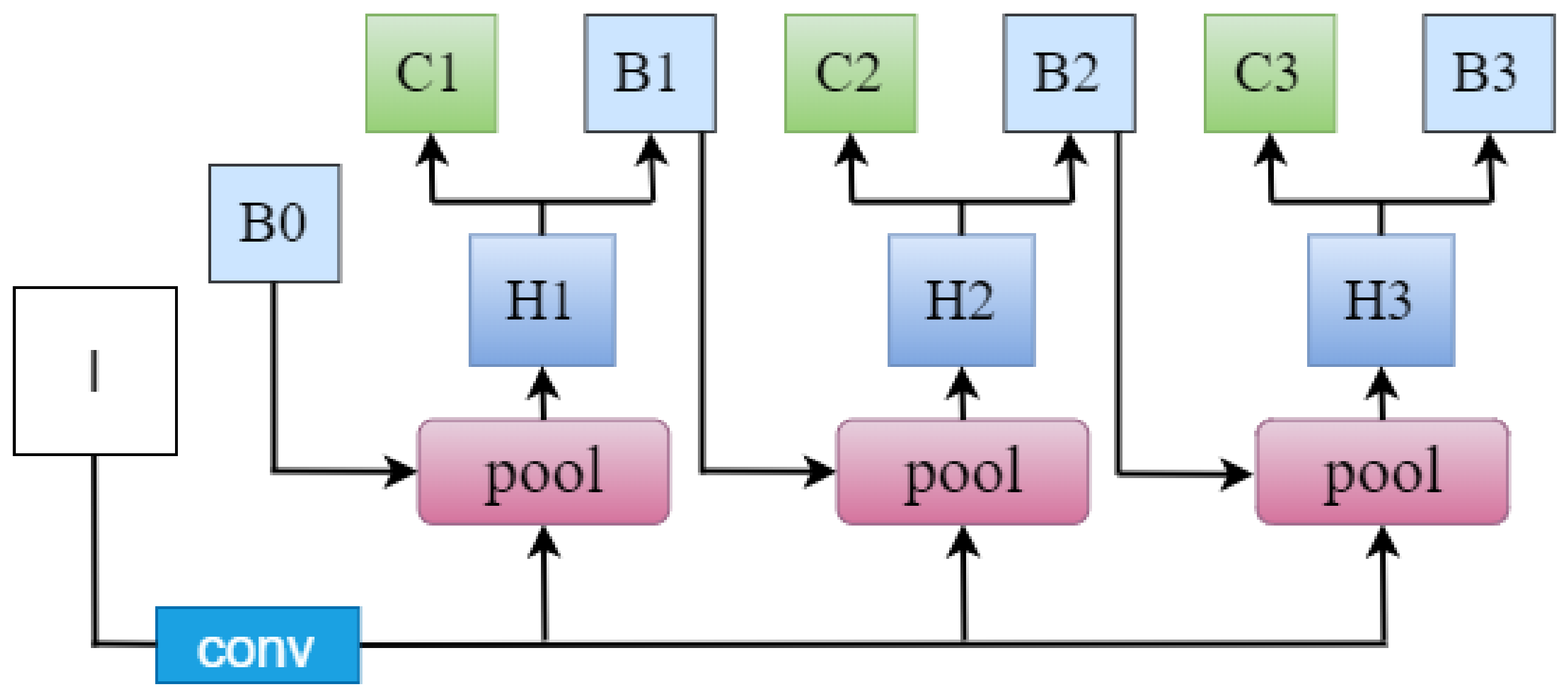 Applsci 12 12896 g007