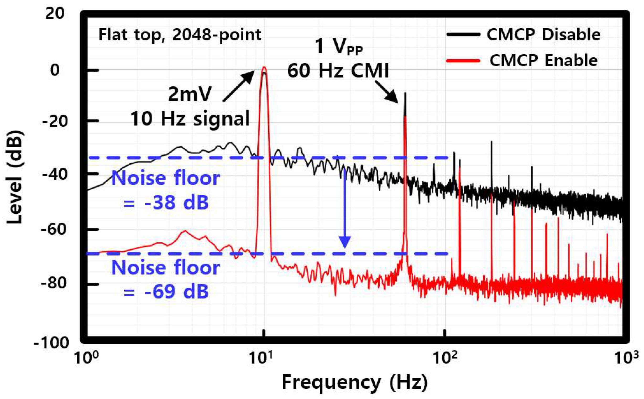 Applsci 12 12897 g017 Applsci 12 12897 g017