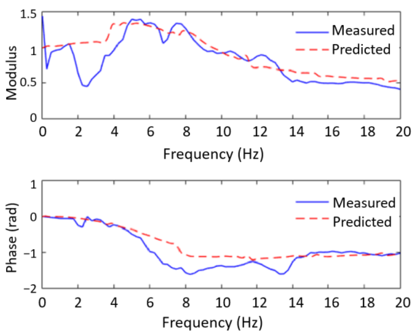 Applsci 12 12900 g008