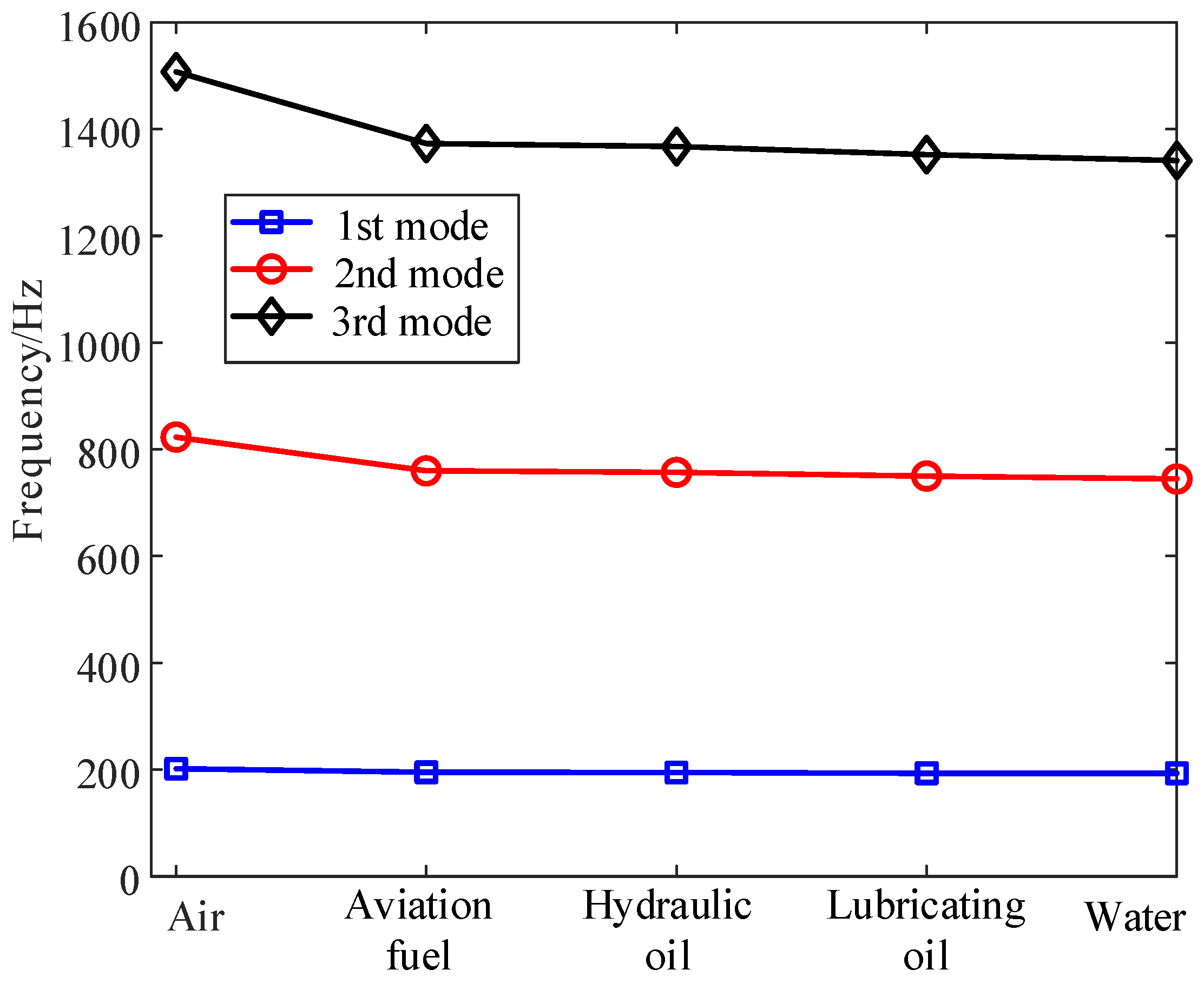 Applsci 12 12902 g017