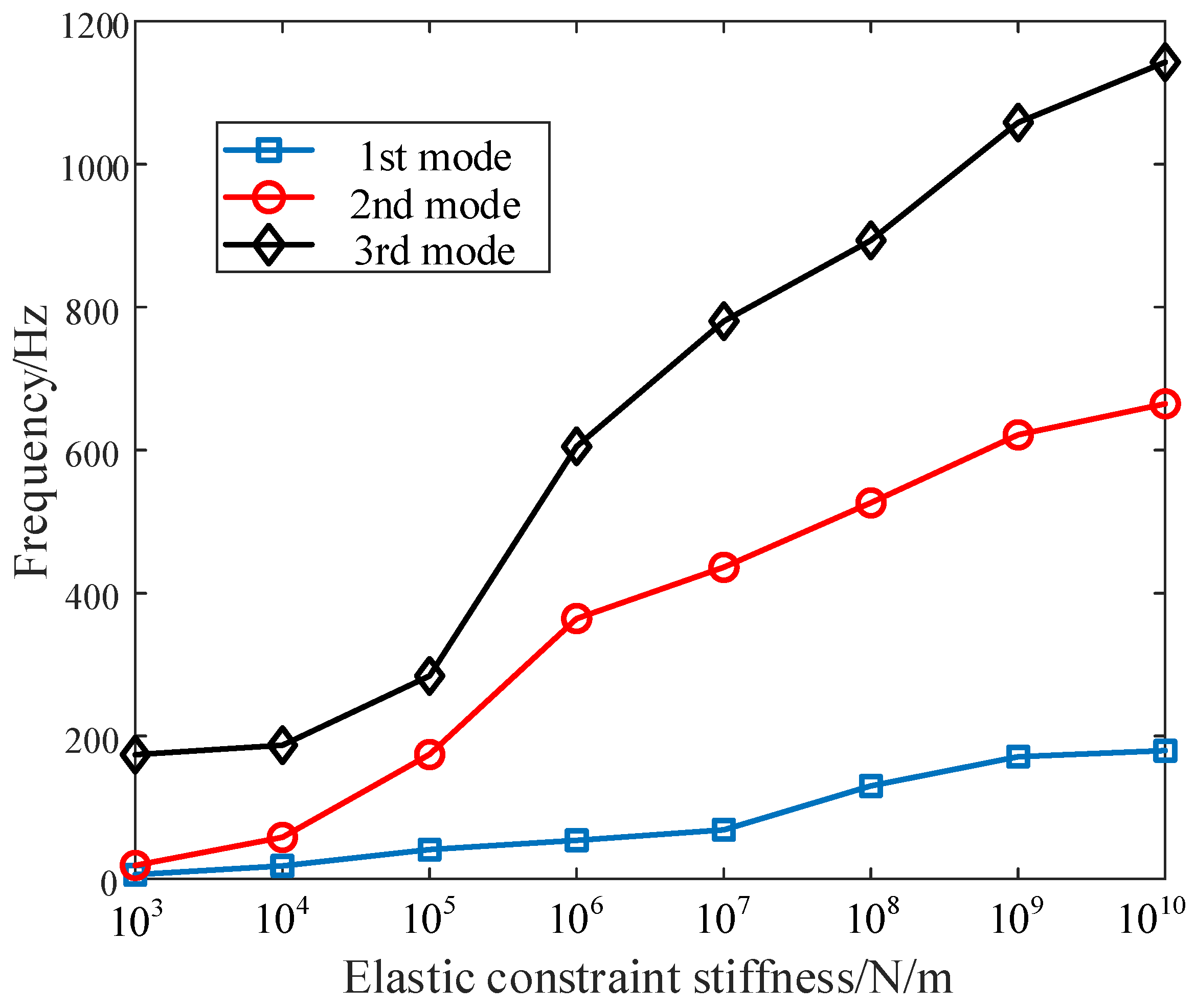 Applsci 12 12902 g019