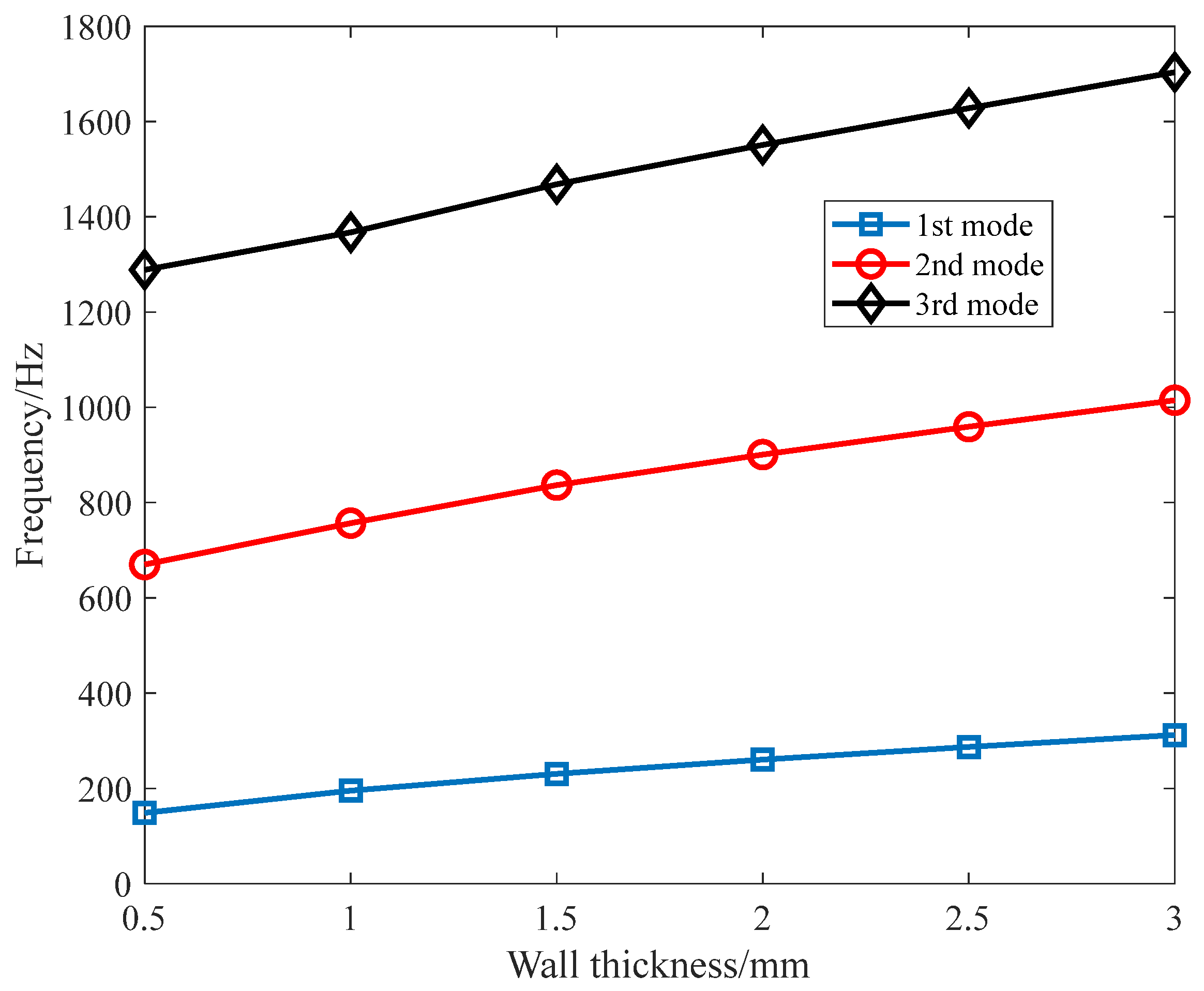Applsci 12 12902 g021