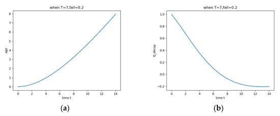 Applsci 12 12917 g002