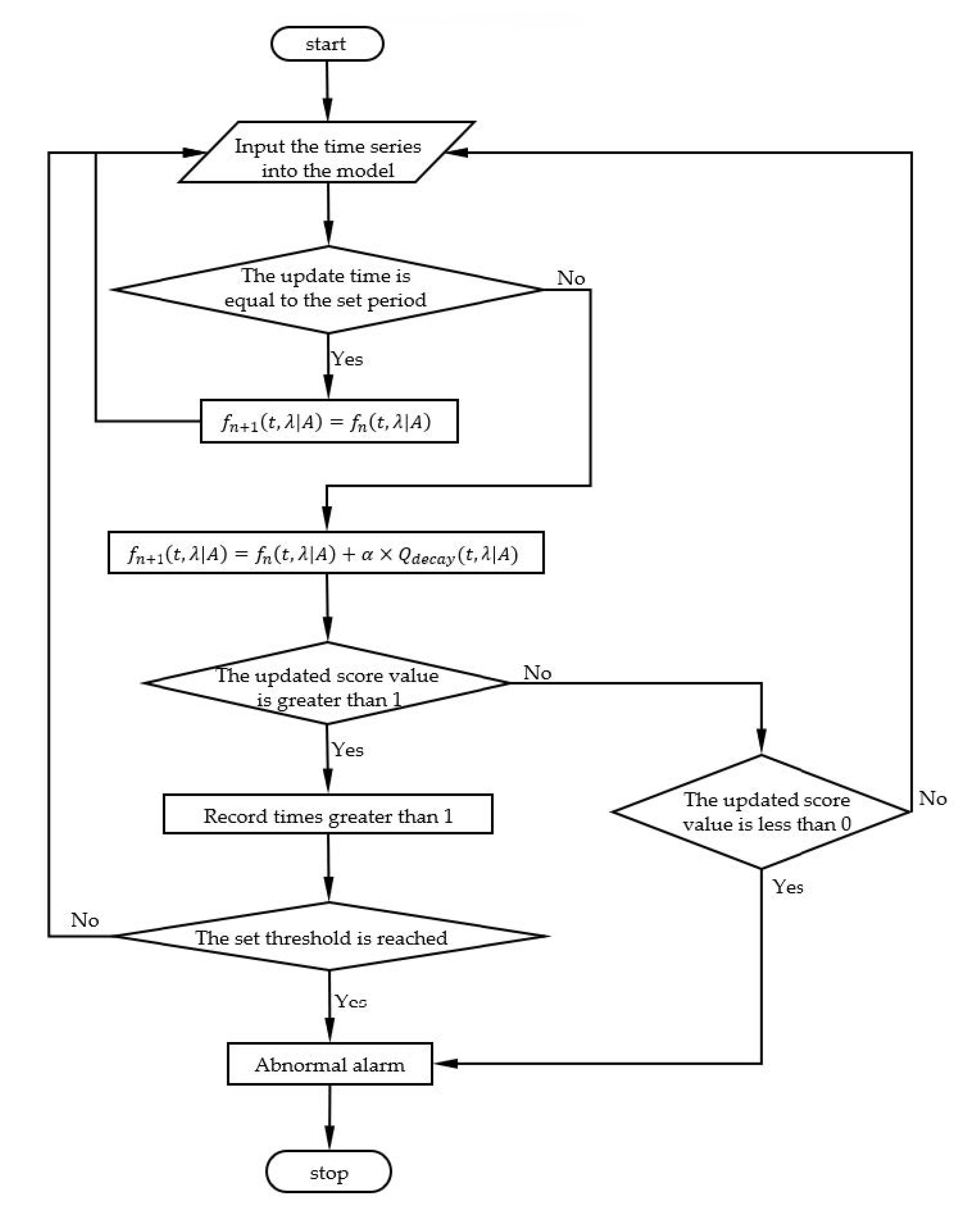 Applsci 12 12917 g003