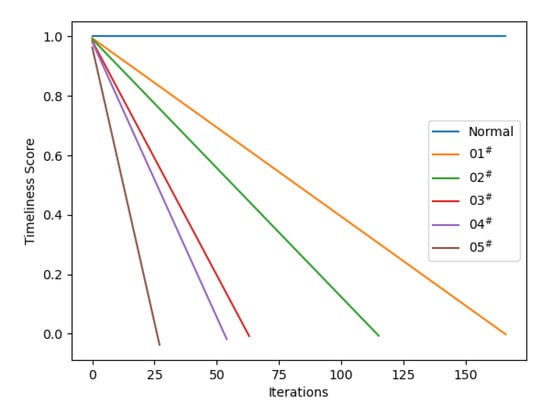 Applsci 12 12917 g004