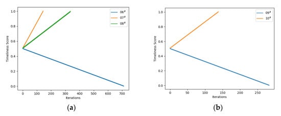 Applsci 12 12917 g005