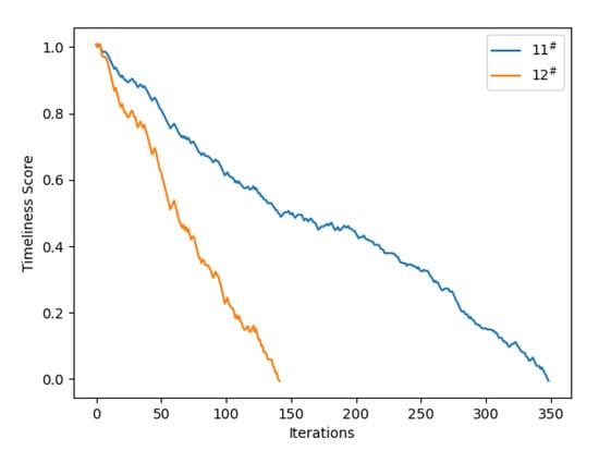 Applsci 12 12917 g006