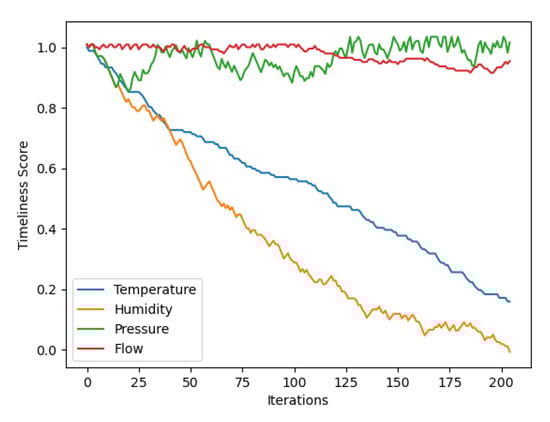 Applsci 12 12917 g008