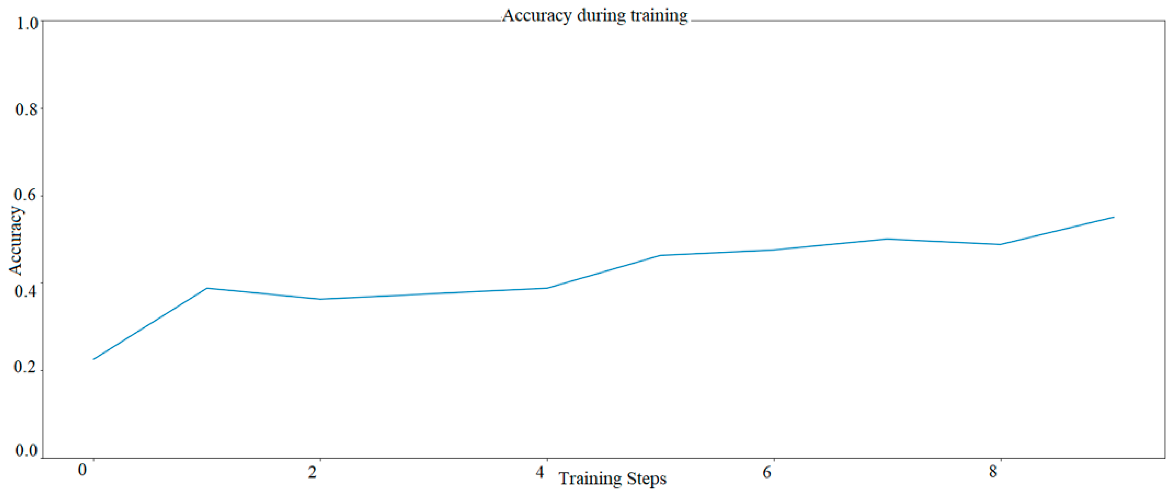 Applsci 12 12918 g004