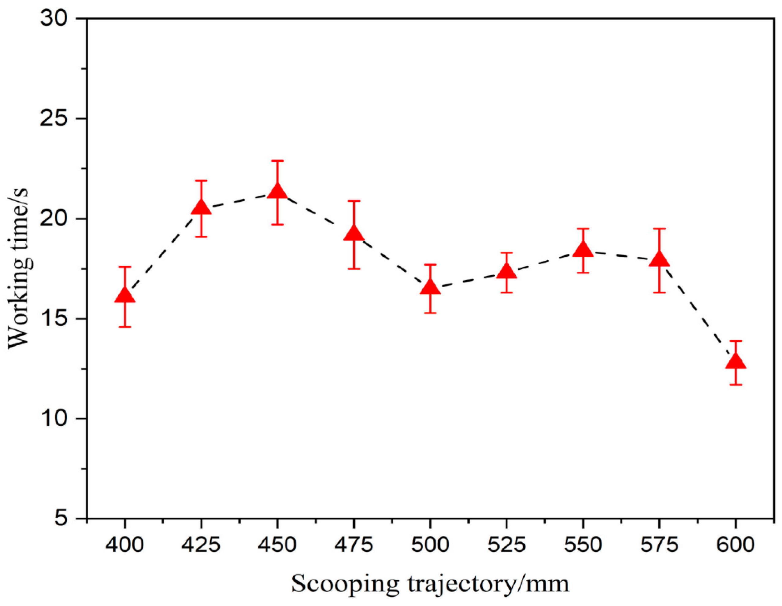 Applsci 12 12919 g017 Applsci 12 12919 g017