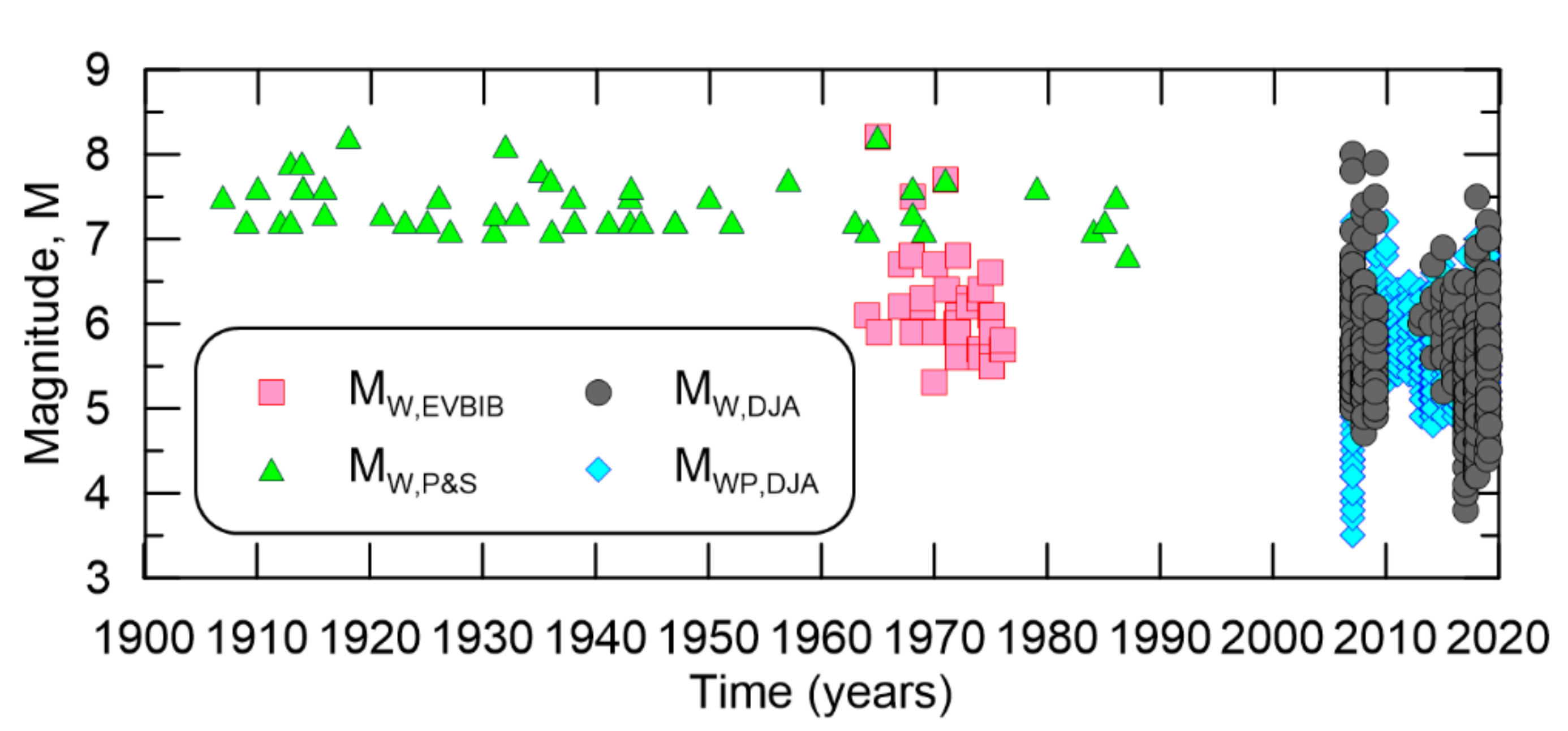 Applsci 12 12921 g003