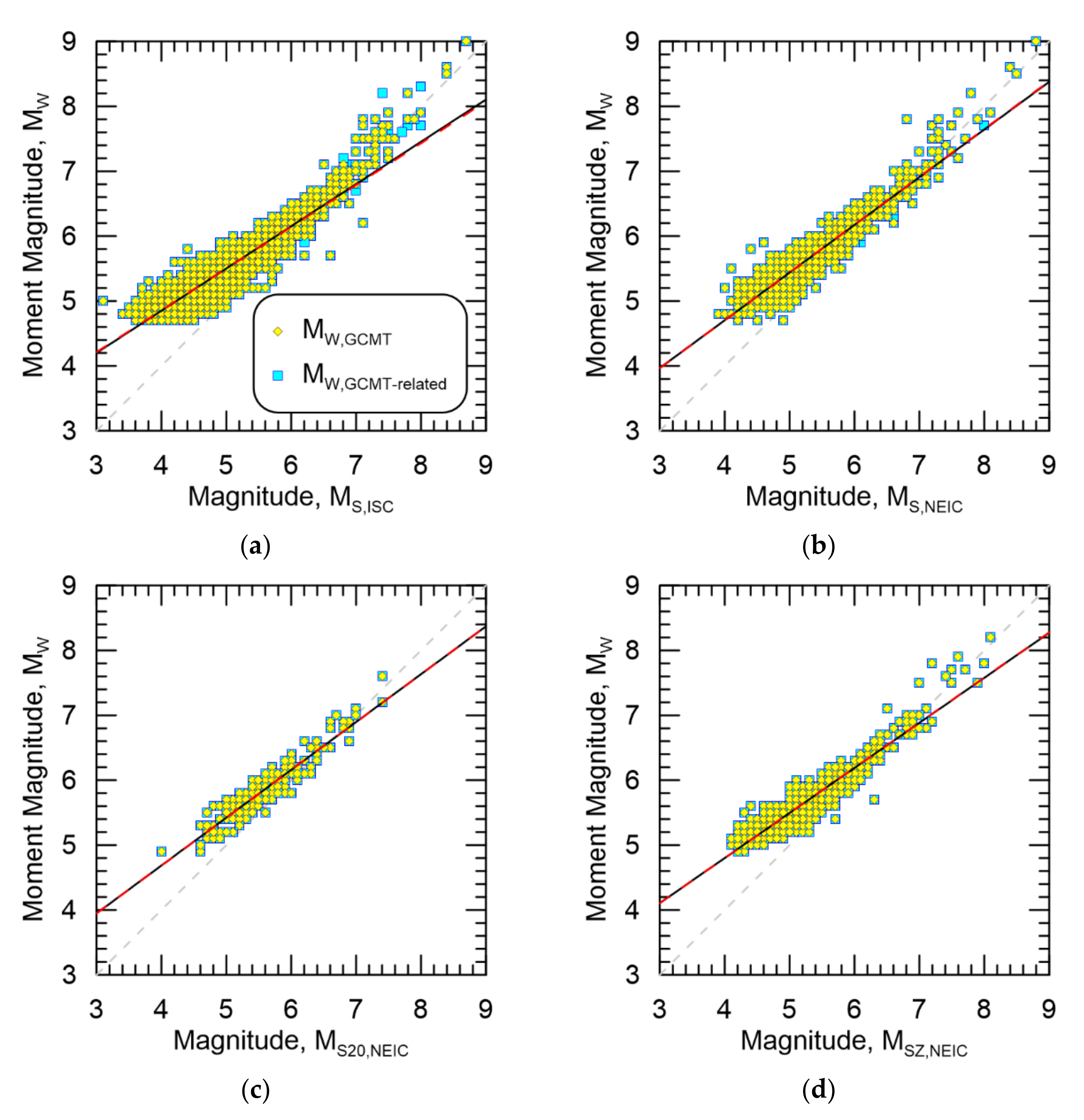 Applsci 12 12921 g004