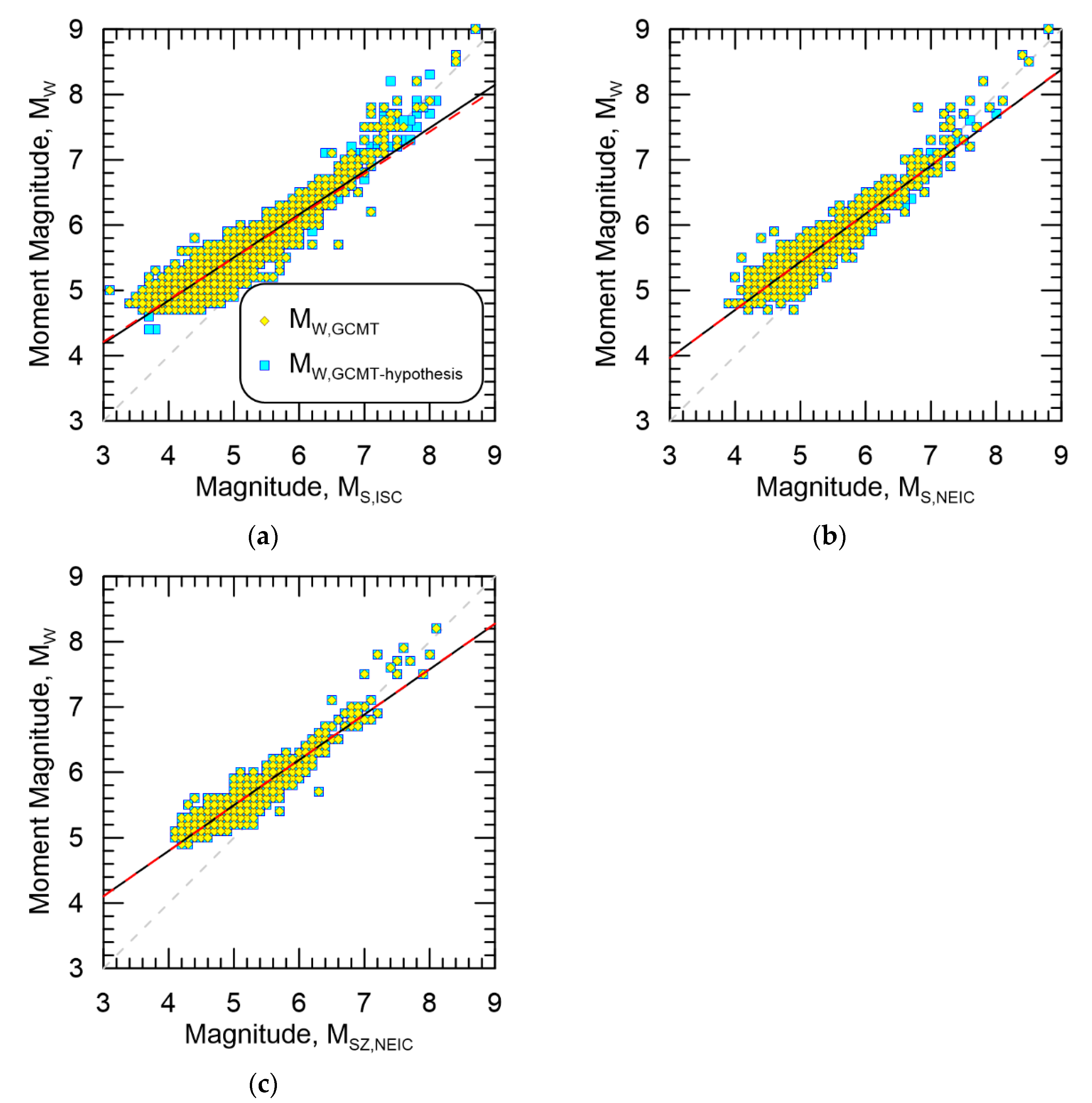 Applsci 12 12921 g005