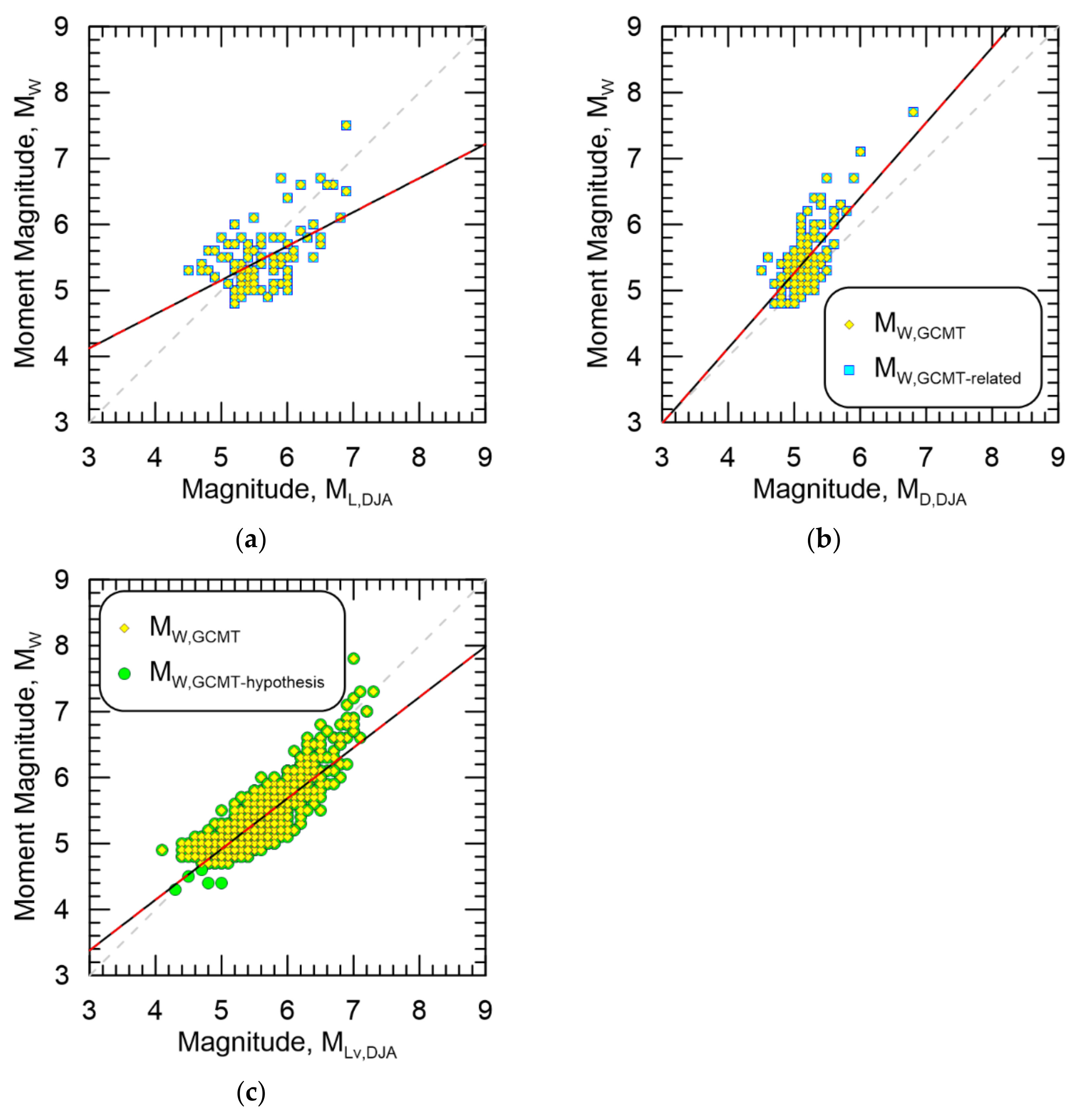 Applsci 12 12921 g008