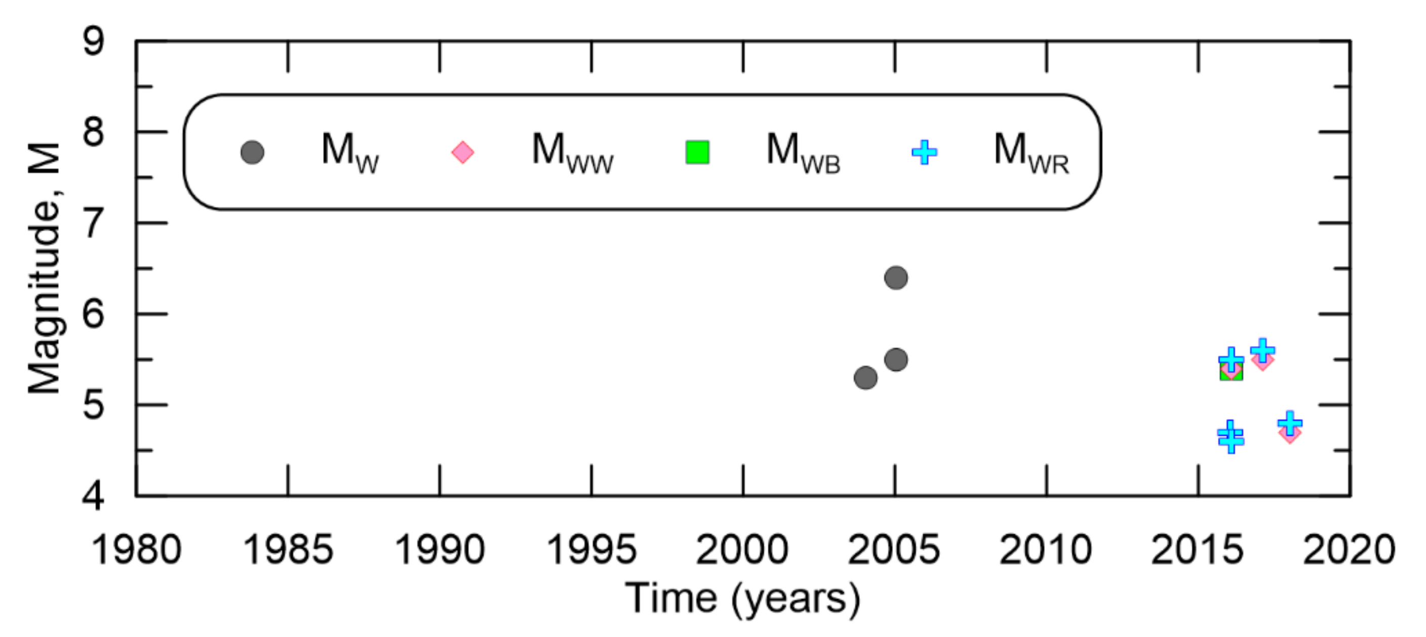 Applsci 12 12921 g010