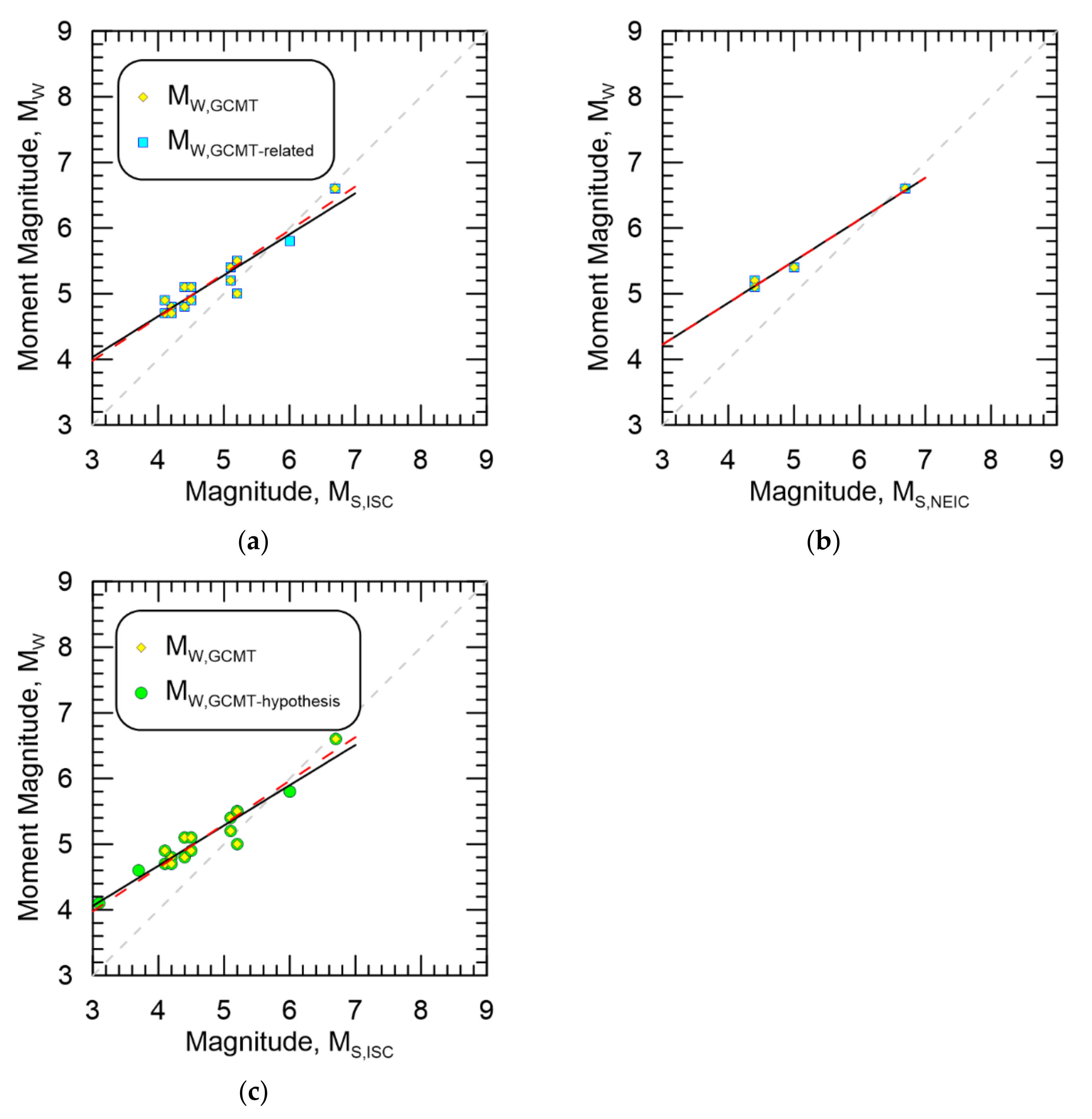 Applsci 12 12921 g012