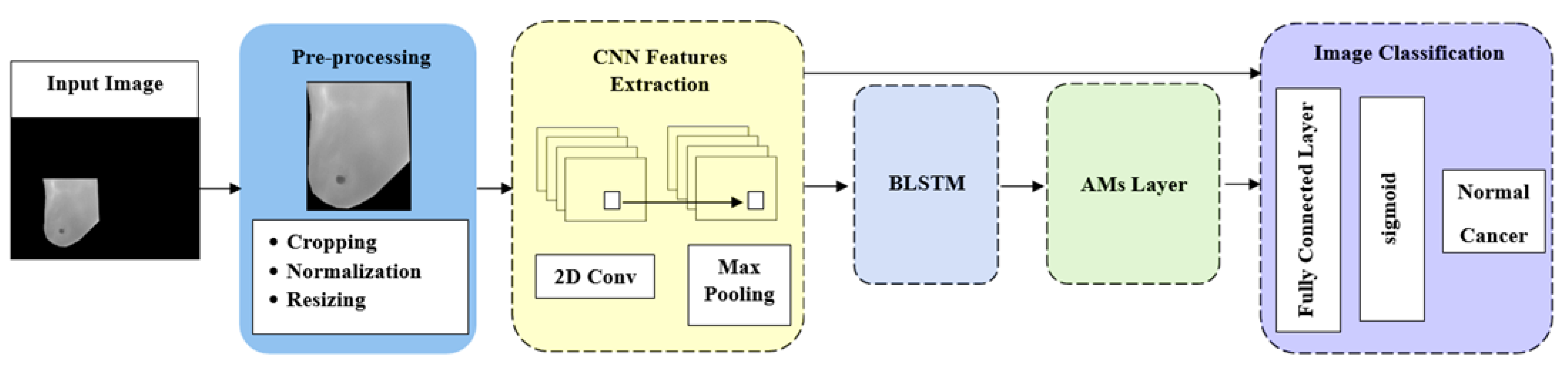 Applsci 12 12922 g001