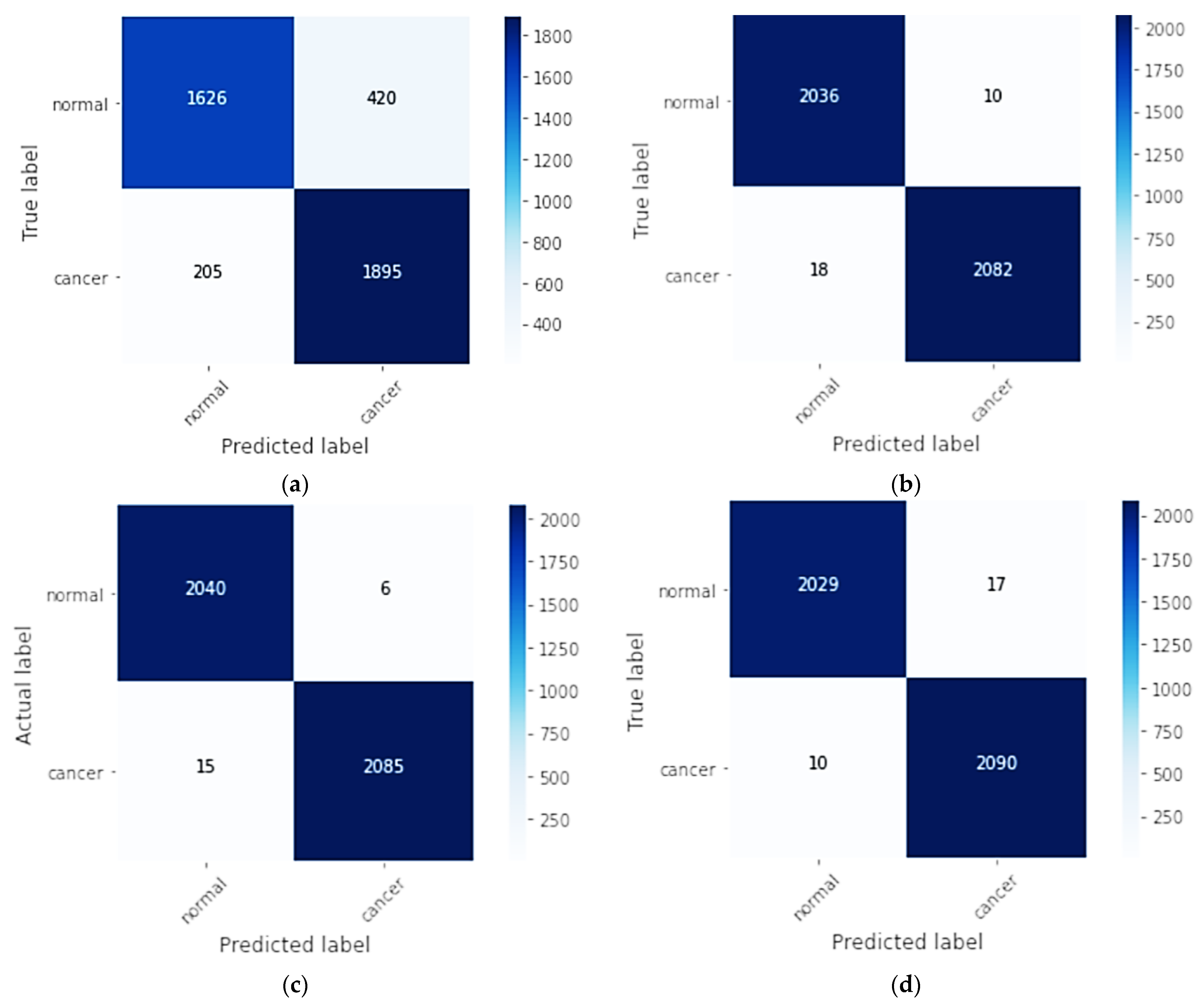 Applsci 12 12922 g003