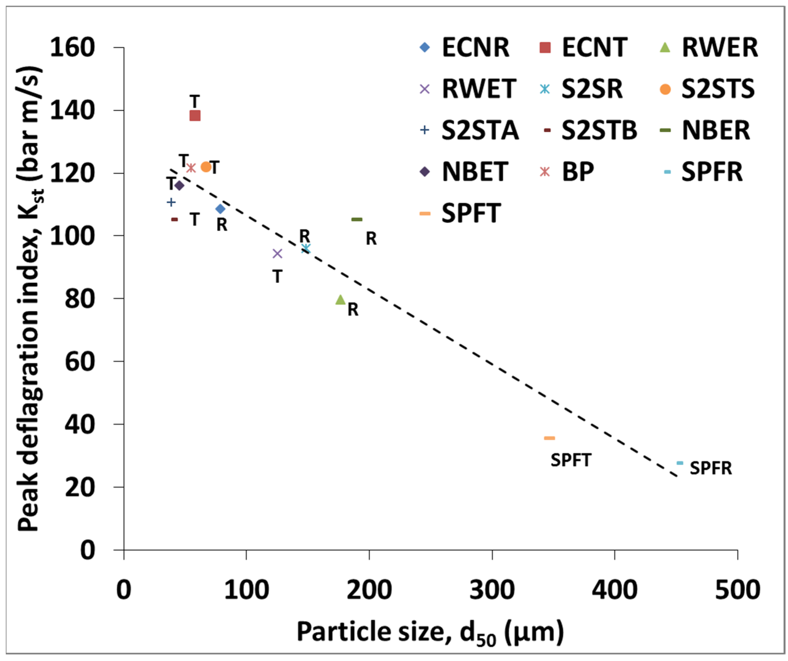 Applsci 12 12928 g008