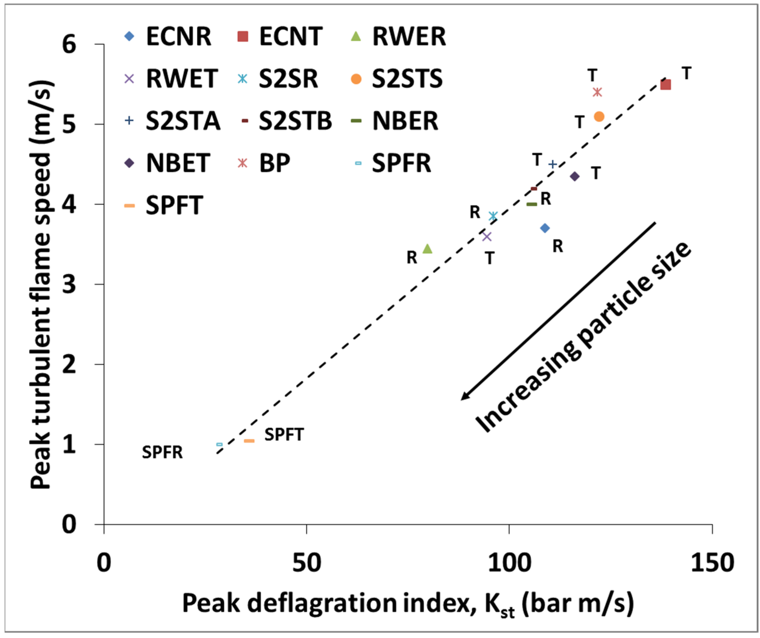Applsci 12 12928 g010