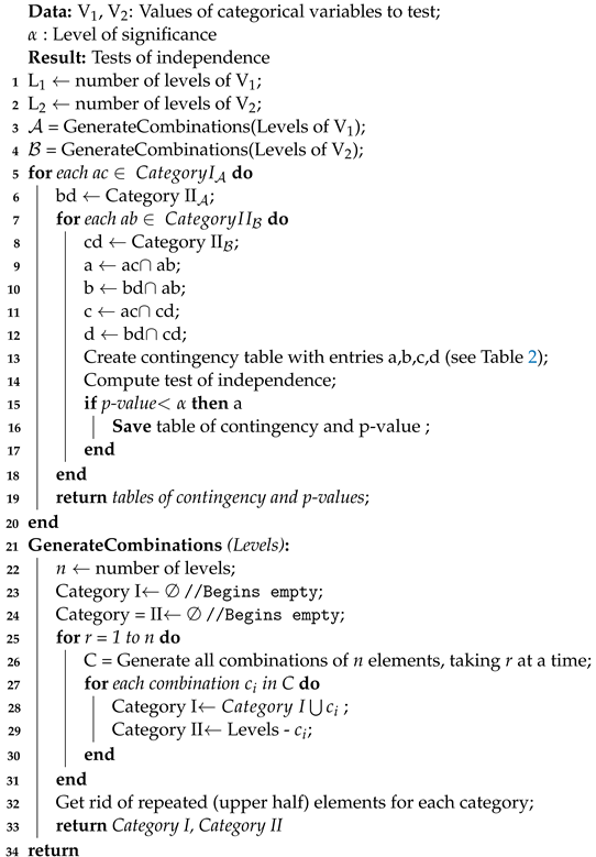 Applsci 12 12929 i001 Applsci 12 12929 i001