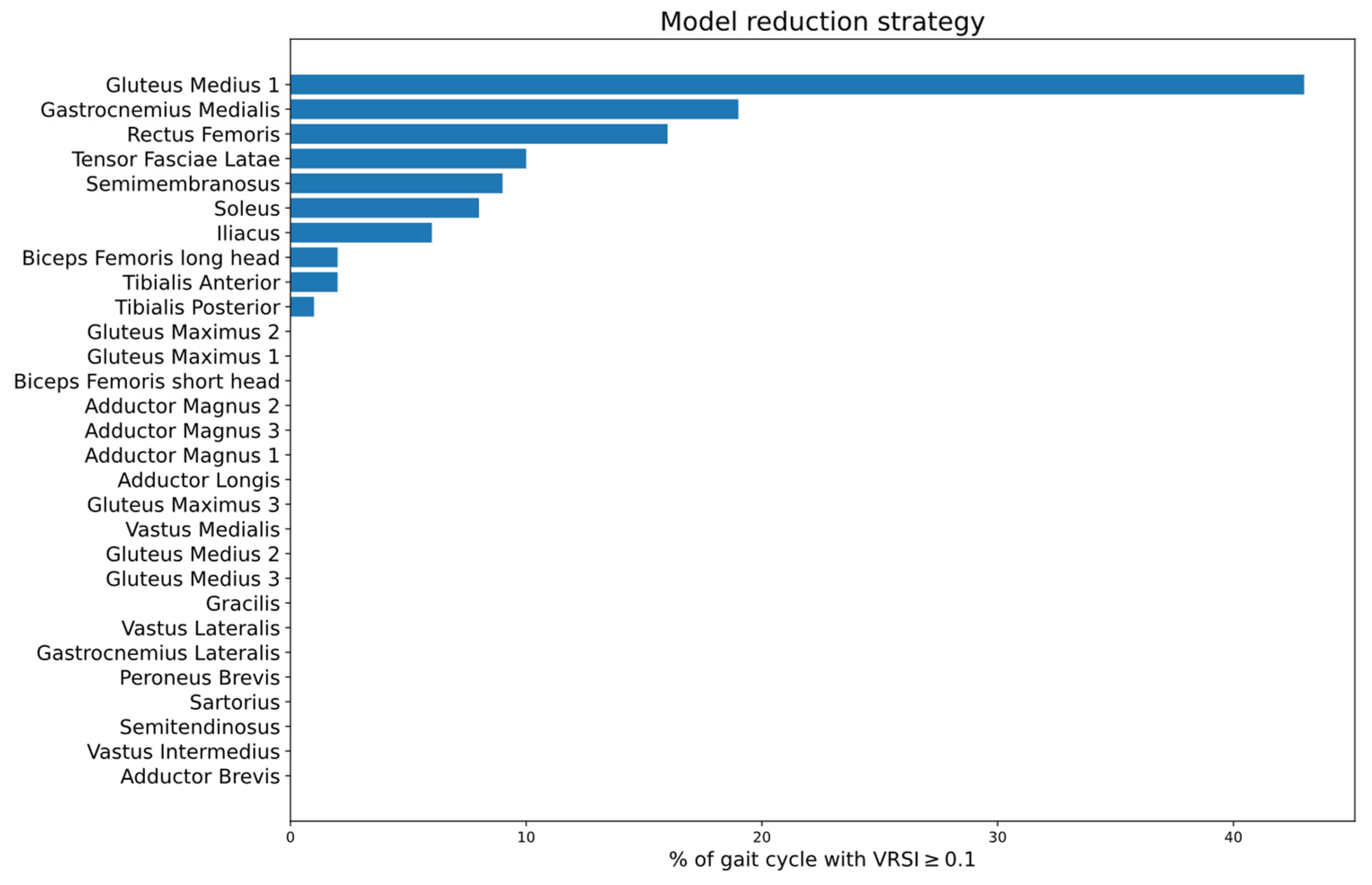 Applsci 12 12932 g004
