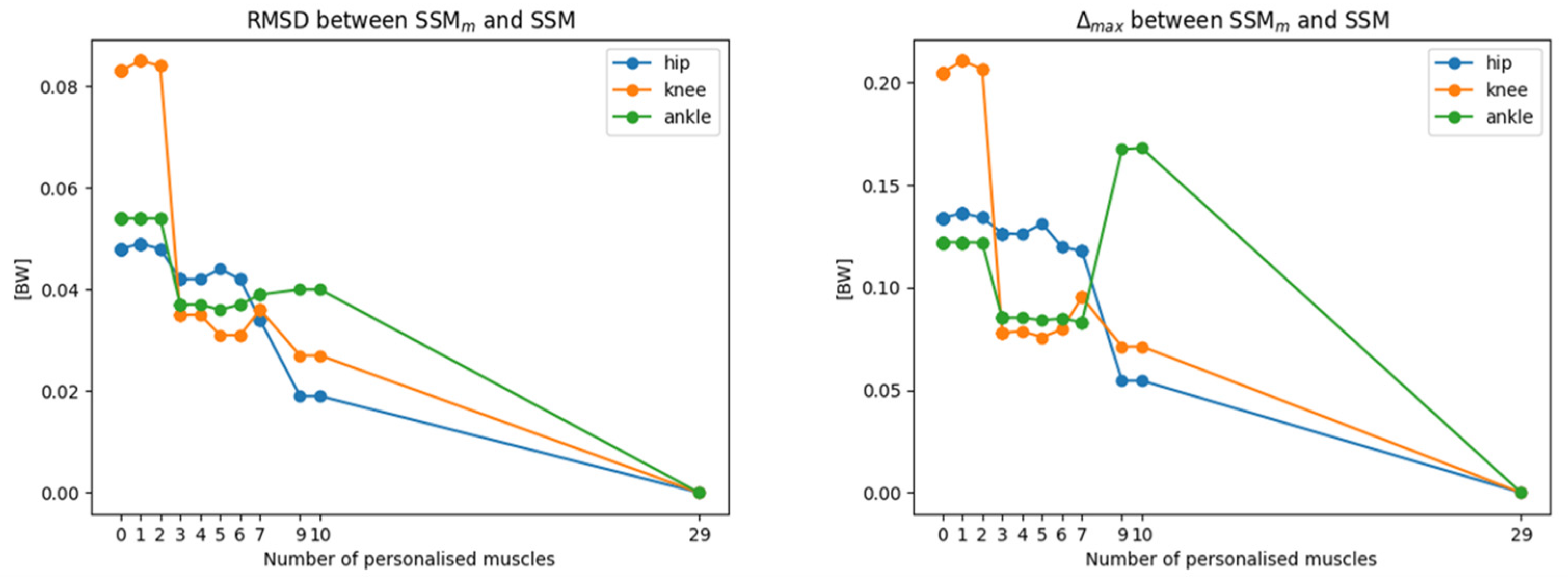 Applsci 12 12932 g005