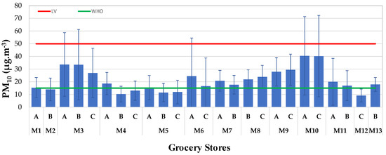 Applsci 12 12940 g007