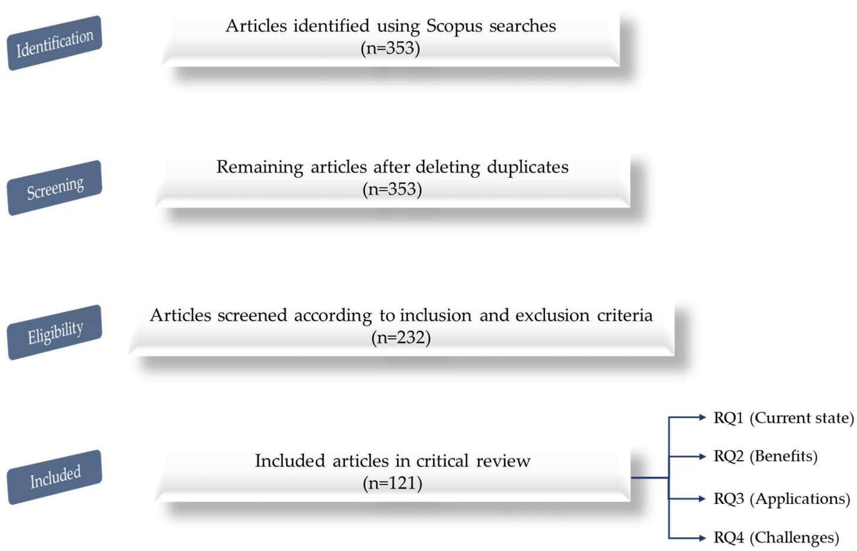 Applsci 12 12948 g002
