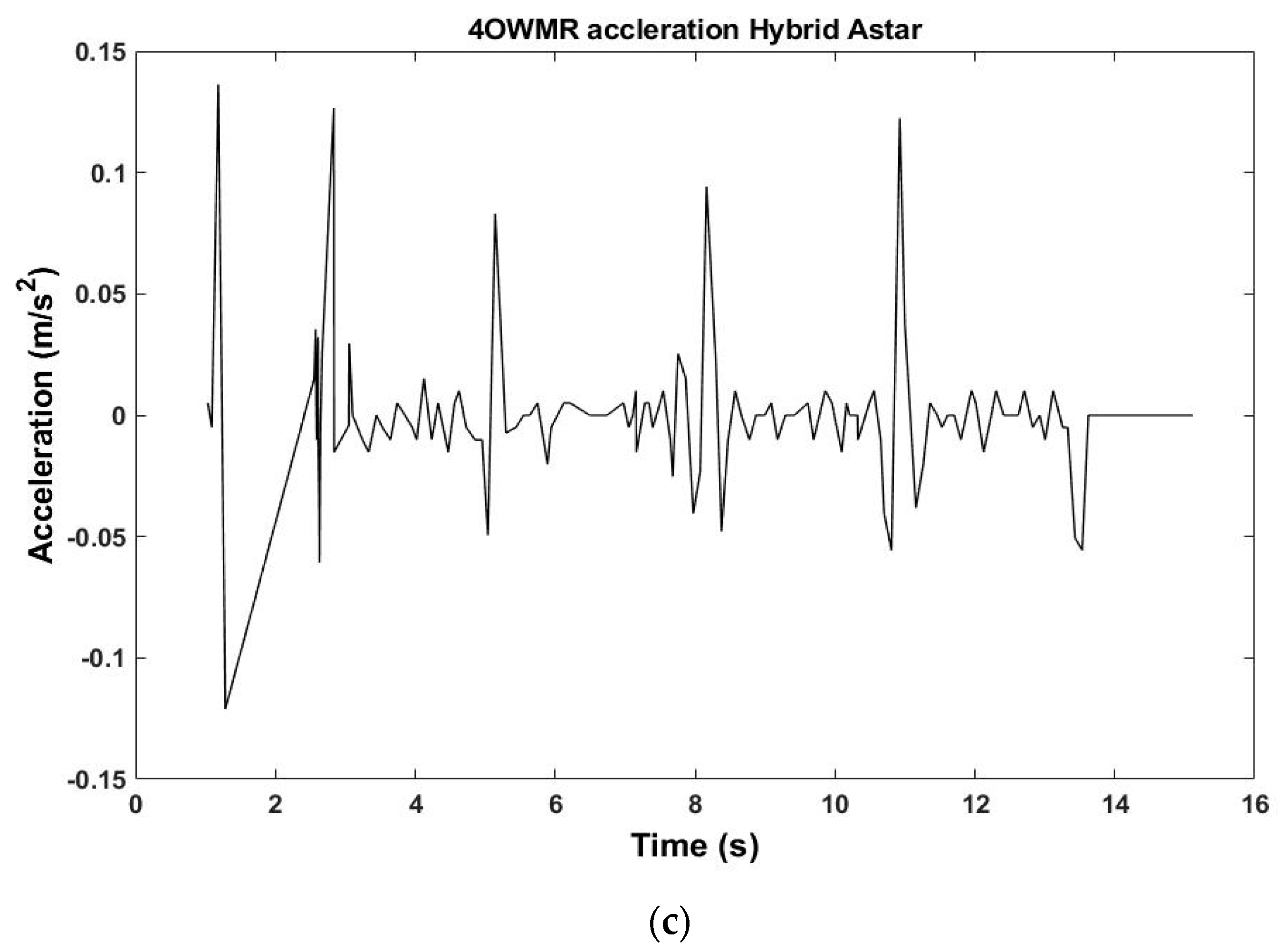 Applsci 12 12951 g006b