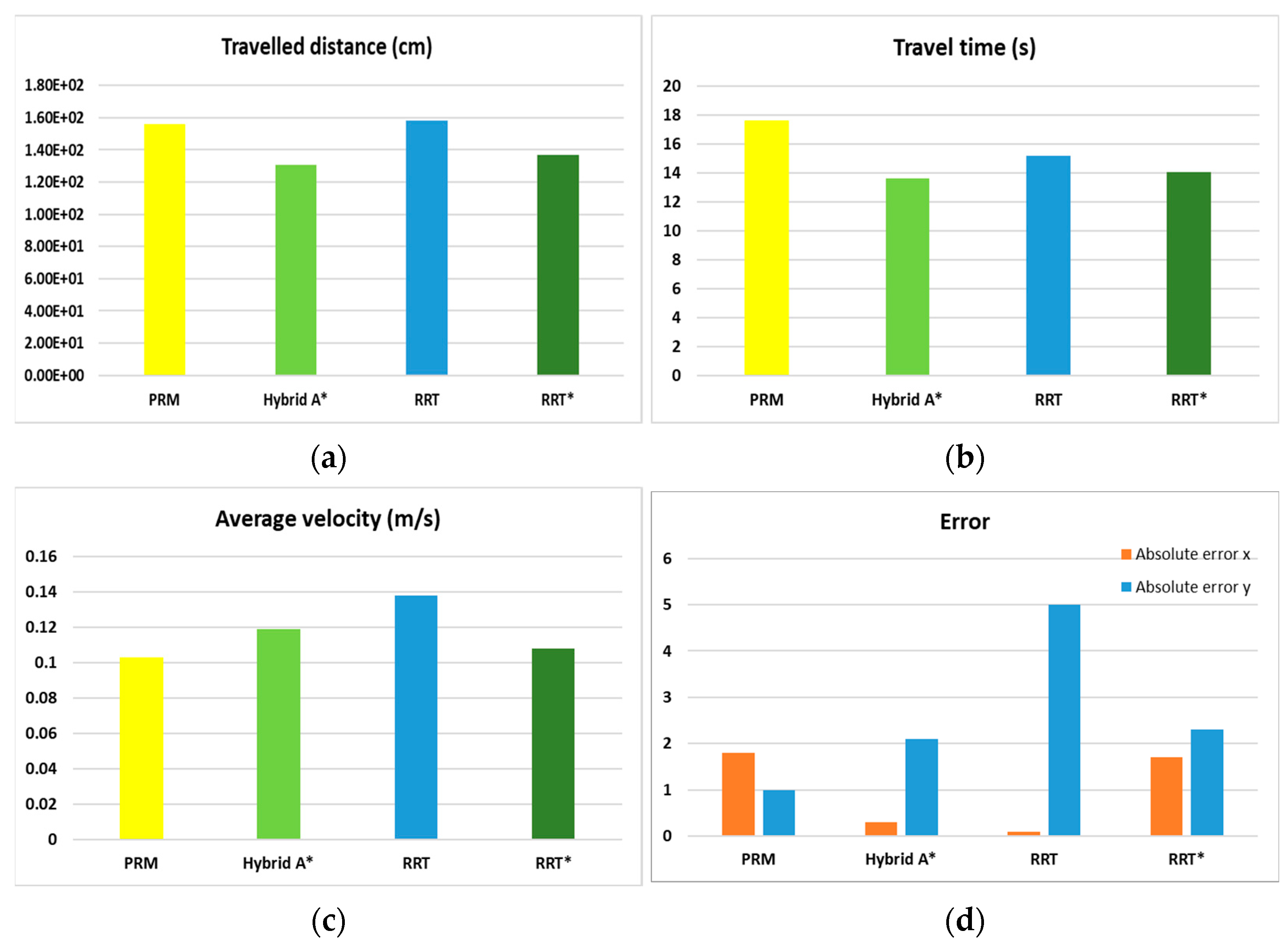 Applsci 12 12951 g010