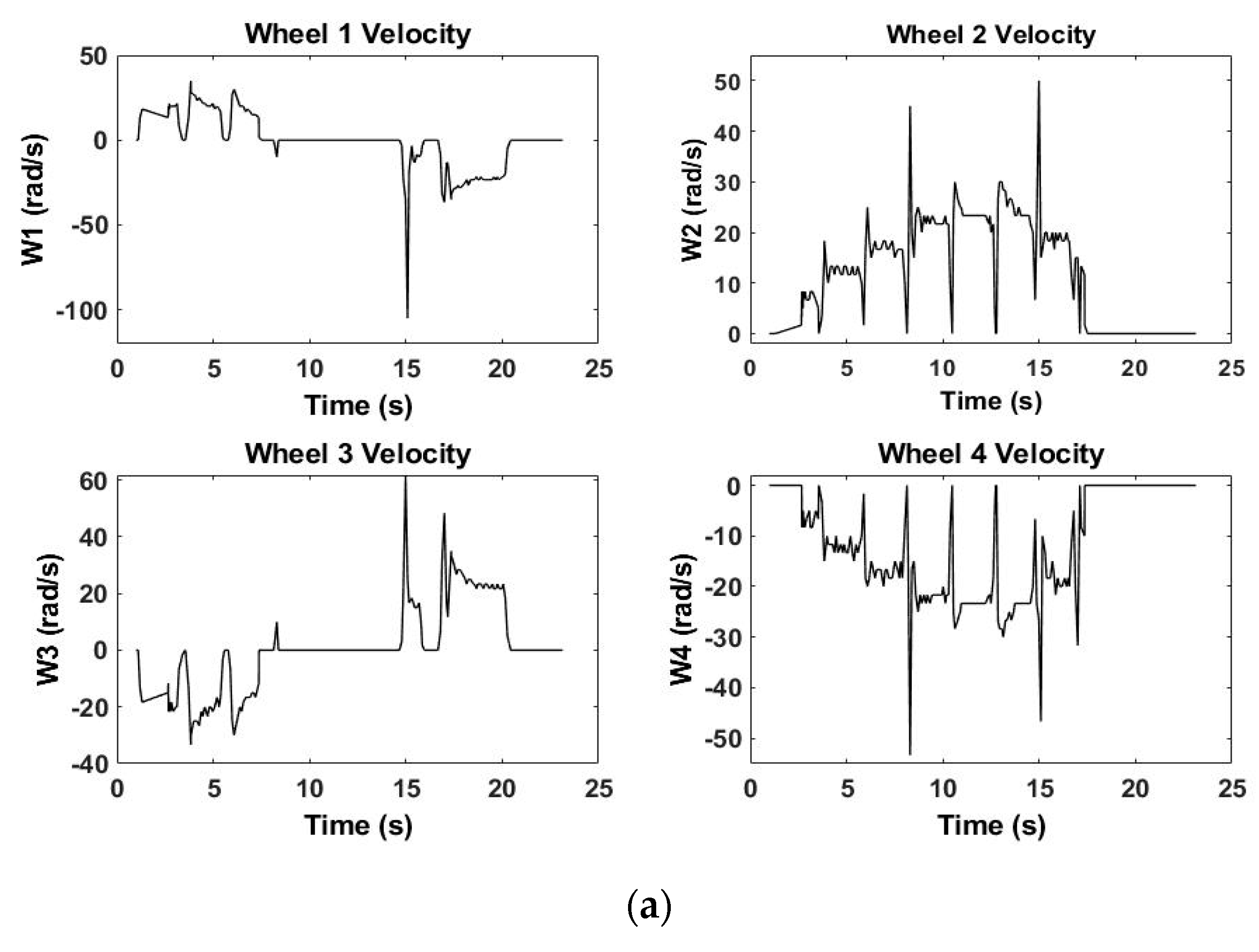 Applsci 12 12951 g016a
