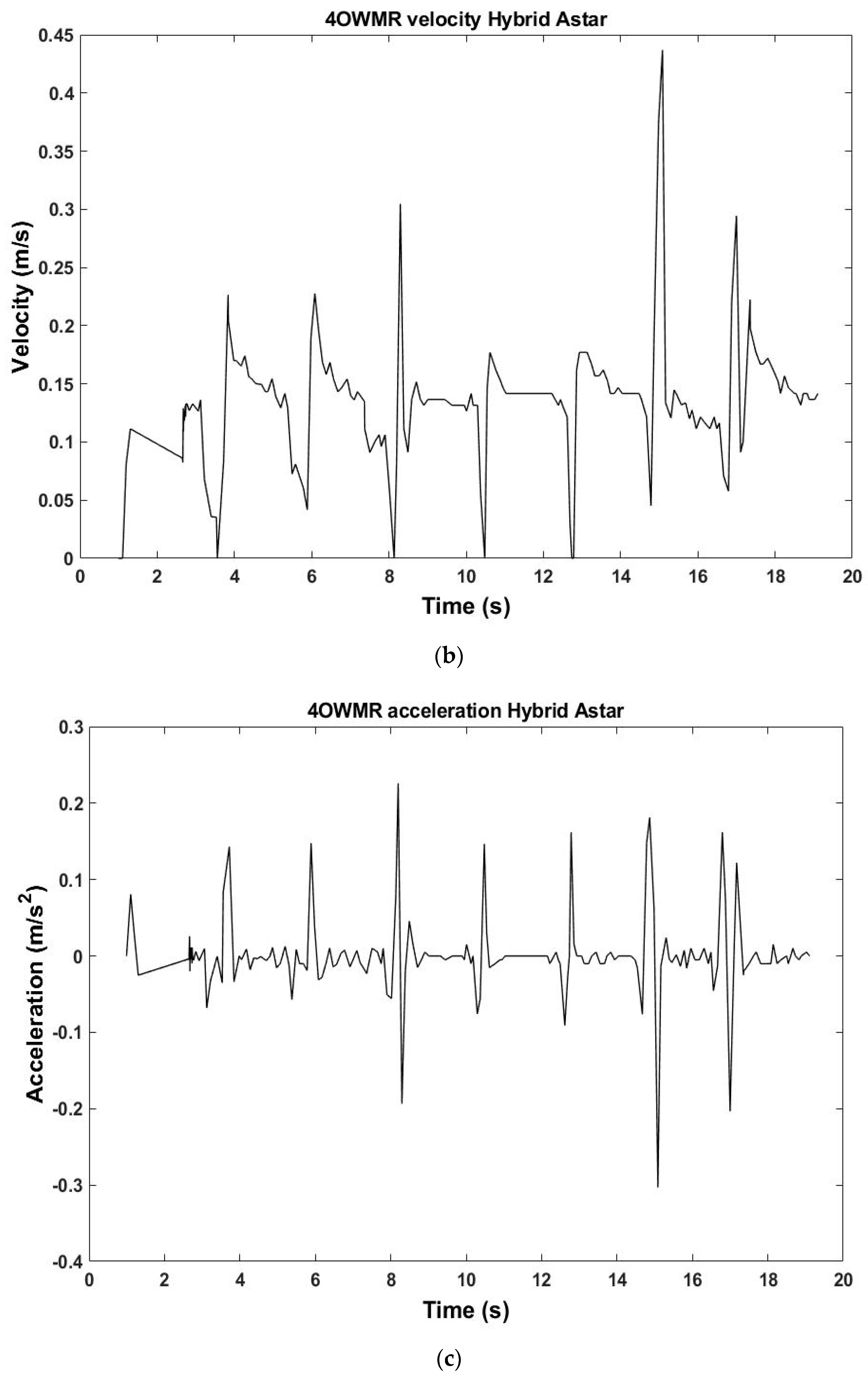 Applsci 12 12951 g016b