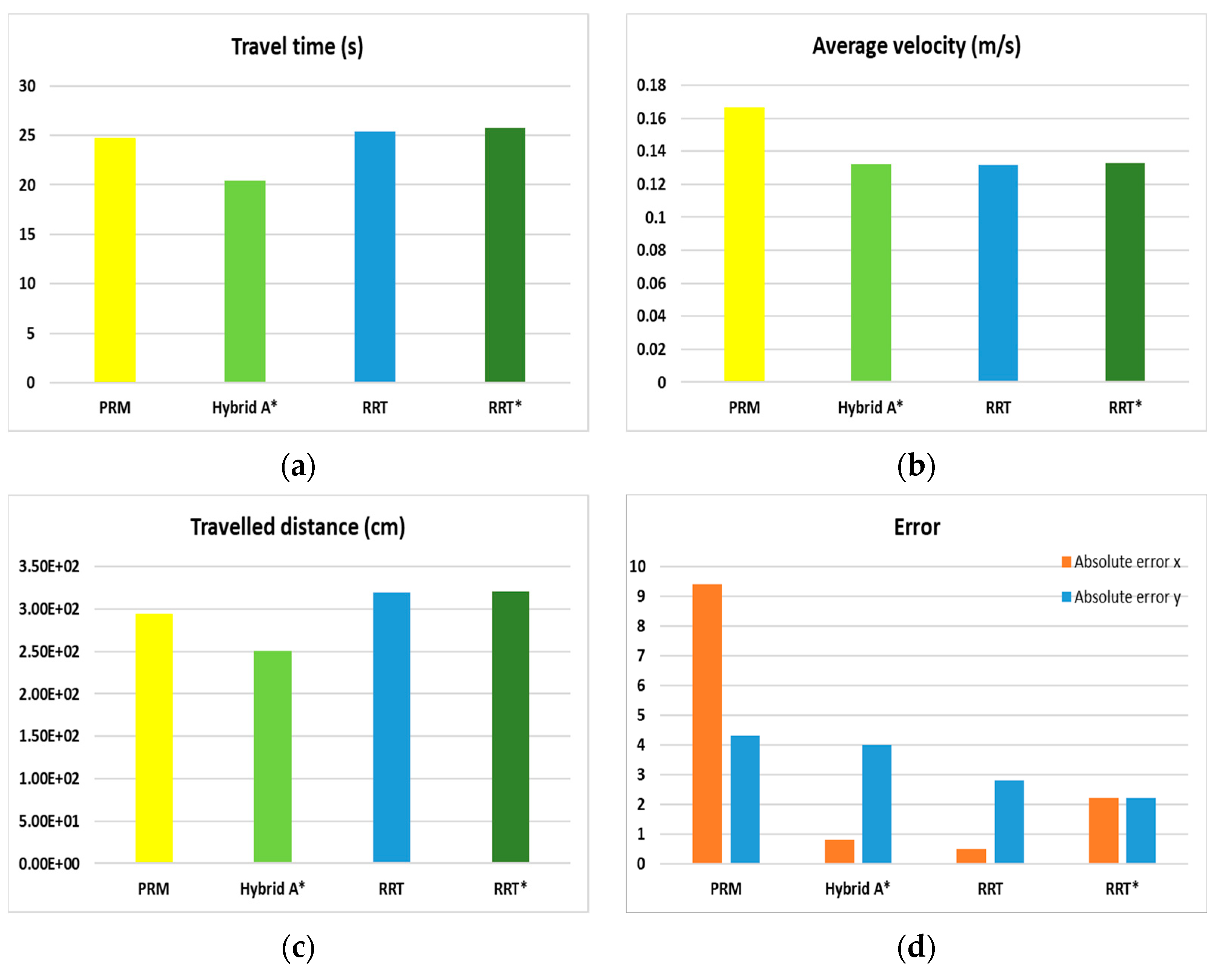 Applsci 12 12951 g020